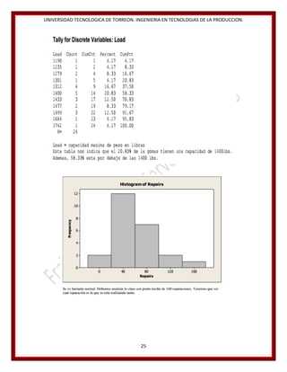 UNIVERSIDAD TECNOLOGICA DE TORREON. INGENIERIA EN TECNOLOGIAS DE LA PRODUCCION.

25

 
