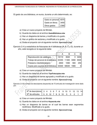 UNIVERSIDAD TECNOLOGICA DE TORREON. INGENIERIA EN TECNOLOGIAS DE LA PRODUCCION.

El gasto de una biblioteca, en euros, durante un año determinado, es:
Gasto en personal 6570
Gasto en libros

3450

Otros gastos

2380

a) Crea un nuevo proyecto de Minitab.
b) Guarda los datos en el archivo GastoBiblioteca.mtw
c) Haz un diagrama de barras y modifícalo a tu gusto.
d) Haz un gráfico de sectores y modifícalo a tu gusto.
e) Graba el proyecto con el siguiente nombre: Ejercicio2-3.mpj
Ejercicio 2.4 La estadística de fotocopias de 4 bibliotecas (A, B, C y D), durante un
año, está recogida en la siguiente tabla:
A
Reproducción de catálogos

B

16110

C

3640

D

0 3400

Trabajo del personal de la biblioteca 63350 11360 3080 5500
Préstamo interbibliotecario

2600

1090

560

250

Copias para usuarios de la biblioteca 43540 58040 1980

0

a) Crea un nuevo proyecto de Minitab.
b) Guarda los datos en el archivo TipoFotocopias.mtw
c) Haz un diagrama de barras agrupado y modifícalo a tu gusto.
d) Graba el proyecto con el siguiente nombre: Ejercicio2-4.mpj
Ejercicio 2.5 El número de descriptores (keywords) de 72 artículos de investigación viene dado
por:

No de descriptores
o

N de artículos

3 4

5 6 7 8

9 10 11 12 13 14

5 8 12 7 9 9 10

5

3

2

1

1

a) Crea un nuevo proyecto de Minitab.
b) Guarda los datos en el archivo Keywords.mtw
c) Haz un diagrama de barras en el cual las barras sean segmentos
rectilíneos. Modifícalo a tu gusto.
d) Graba el proyecto con el siguiente nombre: Ejercicio2-5.mpj
26

 