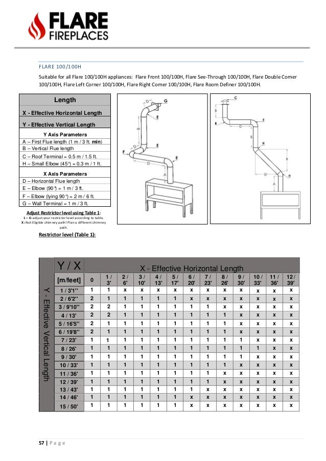 Manual Model List And Information Of Fireplaces