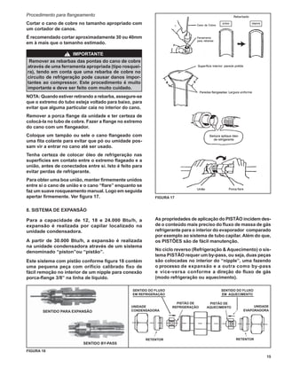 Procedimento para ﬂangeamento
Cortar o cano de cobre no tamanho apropriado com
um cortador de canos.
É recomendado cortar aproximadamente 30 ou 40mm
em à mais que o tamanho estimado.

                  !   IMPORTANTE
 Remover as rebarbas das pontas do cano de cobre
através de uma ferramenta apropriada (tipo rosquei-
ra), tendo em conta que uma rebarba de cobre no
circuito de refrigeração pode causar danos impor-
tantes ao compressor. Este procedimento é muito
importante e deve ser feito com muito cuidado.
NOTA: Quando estiver retirando a rebarba, assegure-se
que o extremo do tubo esteja voltado para baixo, para
evitar que alguma particular caia no interior do cano.
Remover a porca ﬂange da unidade e ter certeza de
colocá-Ia no tubo de cobre. Fazer a ﬂange no extremo
do cano com um ﬂangeador.
Coloque um tampão ou sele o cano ﬂangeado com
uma ﬁta colante para evitar que pó ou umidade pos-
sam vir a entrar no cano até ser usado.
Tenha certeza de colocar óleo de refrigeração nas
superfícies em contato entre o extremo ﬂageado e a
união, antes de conectados entre si. Isto é feito para
evitar perdas de refrigerante.
Para obter uma boa união, manter ﬁrmemente unidos
entre si o cano de união e o cano “ﬂare” enquanto se
faz um suave rosqueamento manual. Logo em seguida
apertar ﬁrmemente. Ver ﬁgura 17.                             FIGURA 17


8. SISTEMA DE EXPANSÃO

Para a capacidade de 12, 18 e 24.000 Btu/h, a                As propriedades de aplicação do PISTÃO incidem des-
expansão é realizada por capilar localizado na               de o conteúdo mais preciso do ﬂuxo de massa de gás
unidade condensadora.                                        refrigerante para o interior do evaporador comparado
                                                             por exemplo ao sistema de tubo capilar. Além do que,
A partir de 30.000 Btu/h, a expansão é realizada             os PISTÕES são de fácil manutenção.
na unidade condensadora através de um sistema
denominado “piston”ou “pistão”.                              No ciclo reverso (Refrigeração & Aquecimento) o sis-
                                                             tema PISTÃO requer um by-pass, ou seja, duas peças
Este sistema com pistão conforme ﬁgura 18 contém             são colocadas no interior do “nipple”, uma fazendo
uma pequena peça com orifício calibrado ﬁxo de               o processo de expansão e a outra como by-pass
fácil remoção no interior de um nipple para conexão          e vice-versa conforme a direção do ﬂuxo de gás
porca-ﬂange 3/8” na linha de líquido.                        (modo refrigeração ou aquecimento).

                                                 SENTIDO DO FLUXO                         SENTIDO DO FLUXO
                                                 EM REFRIGERAÇÃO                          EM AQUECIMENTO

                                                                       PISTÃO DE     PISTÃO DE
                                                UNIDADE              REFRIGERAÇÃO   AQUECIMENTO           UNIDADE
       SENTIDO PARA EXPANSÃO                    CONDENSADORA                                         EVAPORADORA




                                                         RETENTOR                                 RETENTOR
                          SENTIDO BY-PASS

FIGURA 18
                                                                                                                15
 