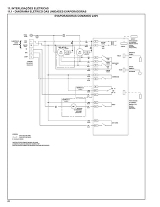 11. INTERLIGAÇÕES ELÉTRICAS
11.1 - DIAGRAMA ELÉTRICO DAS UNIDADES EVAPORADORAS
                             EVAPORADORAS COMANDO 220V




20
 