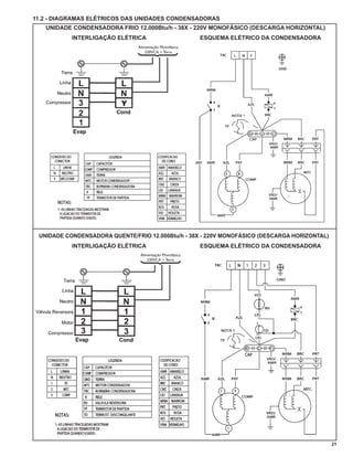 11.2 - DIAGRAMAS ELÉTRICOS DAS UNIDADES CONDENSADORAS
   UNIDADE CONDENSADORA FRIO 12.000Btu/h - 38X - 220V MONOFÁSICO (DESCARGA HORIZONTAL)
           INTERLIGAÇÃO ELÉTRICA                         ESQUEMA ELÉTRICO DA CONDENSADORA
                               Alimentação Monofásica
                                   220VCA + Terra




 UNIDADE CONDENSADORA QUENTE/FRIO 12.000Btu/h - 38X - 220V MONOFÁSICO (DESCARGA HORIZONTAL)
           INTERLIGAÇÃO ELÉTRICA                         ESQUEMA ELÉTRICO DA CONDENSADORA
                                Alimentação Monofásica
                                    220VCA + Terra




                                                                                              21
 