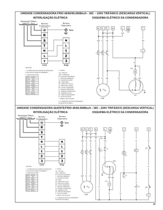 UNIDADE CONDENSADORA FRIO 48/60/90.000Btu/h - 38C - 220V TRIFÁSICO (DESCARGA VERTICAL)
                    INTERLIGAÇÃO ELÉTRICA                   ESQUEMA ELÉTRICO DA CONDENSADORA
   Alimentação Trifásica
     220VCA + Terra          Borneira           Borneira
                           Condensadora       Evaporadora




UNIDADE CONDENSADORA QUENTE/FRIO 48/60.000Btu/h - 38C - 220V TRIFÁSICO (DESCARGA VERTICAL)
                    INTERLIGAÇÃO ELÉTRICA                   ESQUEMA ELÉTRICO DA CONDENSADORA
Alimentação Trifásica                       Borneira
                          Borneira
  220VCA + Terra                          Evaporadora
                        Condensadora




                                                                                               25
 