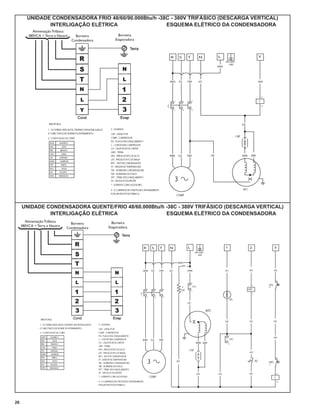UNIDADE CONDENSADORA FRIO 48/60/90.000Btu/h -38C - 380V TRIFÁSICO (DESCARGA VERTICAL)
               INTERLIGAÇÃO ELÉTRICA                   ESQUEMA ELÉTRICO DA CONDENSADORA
           Alimentação Trifásica
         380VCA + Terra e Neutro     Borneira          Borneira
                                   Condensadora      Evaporadora




     UNIDADE CONDENSADORA QUENTE/FRIO 48/60.000Btu/h -38C - 380V TRIFÁSICO (DESCARGA VERTICAL)
              INTERLIGAÇÃO ELÉTRICA                  ESQUEMA ELÉTRICO DA CONDENSADORA
       Alimentação Trifásica                        Borneira
                                 Borneira
     380VCA + Terra e Neutro                      Evaporadora
                               Condensadora




26
 
