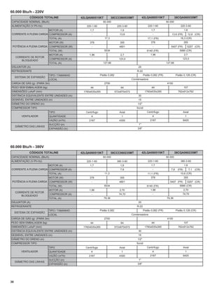 60.000 Btu/h - 220V
              CÓDIGOS TOTALINE              42LQA060515KT              38CCC060535MT               42LQA060515KT                 38CQA060535MT
CAPACIDADE NOMINAL (Btu/h)                                    60.000                                                    60.000
ALIMENTAÇÃO (V-Ph-Hz)                          220-1-60                     220-3-60                    220-1-60                     220-3-60
                           MOTOR (A)              1,7                          1,8                         1,7                           1,8
CORRENTE A PLENA CARGA COMPRESSOR (A)              -                          13,8                          -               13,6 (FR)         12,8 (CR)
                           TOTAL (A)                            17,3                                   17,1 (FR)                     16,3 (CR)
                           MOTOR (W)              378                          355                        378                            355
 POTÊNCIA A PLENA CARGA COMPRESSOR (W)             -                          4801                          -              5407 (FR)          5257 (CR)
                           TOTAL (W)                           5534                                    6140 (FR)                    5990 (CR)
                           MOTOR (A)              1,96                         2,7                        1,96                           2,7
     CORRENTE DE ROTOR
                           COMPRESSOR (A)          -                          123,0                         -                         123,0
        BLOQUEADO
                           TOTAL (A)                          127,66                                                    127,66
DISJUNTOR (A)                                                                                 25
REFRIGERANTE                                                                                 R-22
                           TIPO / TAMANHO                   Pistão 0,082                            Pistão 0,082 (FR)            Pistão 0,128 (CR)
     SISTEMA DE EXPANSÃO
                           LOCAL                                                         Condensadora
CARGA DE GÁS (g) (PARA 3m)                                     2700                                                     4100
PESO SEM EMBALAGEM (kg)                           44                           64                          44                            107
DIMENSÕES LxAxP (mm)                         1760x635x265                  572x870x572               1760x635x265                  762x912x762
DISTÂNCIA EQUIVALENTE ENTRE UNIDADES (m)                                                      30
DESNÍVEL ENTRE UNIDADES (m)                                                                   15
DIÂMETRO DO DRENO (in)                                                                       1/2"
COMPRESSOR TIPO                                                                             Scroll
                           TIPO                Centrífugo                     Axial                    Centrífugo                        Axial
         VENTILADOR        QUANTIDADE              4                            1                          4                              1
                           VAZÃO (m³/h)          2167                         4300                        2167                           6420
                           SUCÇÃO (in)                                                        1"
     DIÂMETRO DAS LINHAS
                           EXPANSÃO (in)                                                     3/8"




60.000 Btu/h - 380V
              CÓDIGOS TOTALINE              42LQA060515KT              38CCC060235MT               42LQA060515KT                 38CQA060235MT
CAPACIDADE NOMINAL (Btu/h)                                    60.000                                                    60.000
ALIMENTAÇÃO (V-Ph-Hz)                          220-1-60                     380-3-60                    220-1-60                     380-3-60
                           MOTOR (A)              1,7                          1,8                        1,7                            1,8
CORRENTE A PLENA CARGA COMPRESSOR (A)              -                           7,8                          -              7,6    (FR)         7,1   (CR)
                           TOTAL (A)                           11,3                                    11,1 (FR)                     10,6 (CR)
                           MOTOR (W)              378                         355                         378                            355
 POTÊNCIA A PLENA CARGA COMPRESSOR (W)             -                          4801                          -              5407 (FR)          5257 (CR)
                           TOTAL (W)                           5534                                    6140 (FR)                    5990 (CR)
                           MOTOR (A)             1,96                         2,70                        1,96                           2,70
     CORRENTE DE ROTOR
                           COMPRESSOR (A)          -                          74,70                         -                         74,70
        BLOQUEADO
                           TOTAL (A)                           79,36                                                    79,36
DISJUNTOR (A)                                                                                20
REFRIGERANTE                                                                                 R-22
                           TIPO / TAMANHO                   Pistão 0,082                            Pistão 0,082 (FR)            Pistão 0,128 (CR)
     SISTEMA DE EXPANSÃO
                           LOCAL                                                         Condensadora
CARGA DE GÁS (g) (PARA 3m)                                     2700                                                     4100
PESO SEM EMBALAGEM (kg)                           44                           64                          44                            107
DIMENSÕES LxAxP (mm)                         1760x635x265                  572x870x572               1760x635x265                  762x912x762
DISTÂNCIA EQUIVALENTE ENTRE UNIDADES (m)                                                     30
DESNÍVEL ENTRE UNIDADES (m)                                                                  15
DIÂMETRO DO DRENO (in)                                                                       1/2"
COMPRESSOR TIPO                                                                             Scroll
                           TIPO                Centrífugo                     Axial                    Centrífugo                        Axial
         VENTILADOR        QUANTIDADE              4                           1                           4                              1
                           VAZÃO (m³/h)          2167                         4300                        2167                           6420
                           SUCÇÃO (in)                                                        1"
     DIÂMETRO DAS LINHAS
                           EXPANSÃO (in)                                                     3/8"




38
 