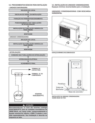 5.2. PROCEDIMENTOS BÁSICOS PARA INSTALAÇÃO             5.3. INSTALAÇÃO DA UNIDADE CONDENSADORA
• UNIDADE EVAPORADORA                                  Espaços mínimos recomendados para a instalação

                 SELEÇÃO DO LOCAL
                                                       UNIDADES CONDENSADORAS COM DESCARGA
                                                       HORIZONTAL
       ESCOLHA DO PERFIL DA INSTALAÇÃO


      FURAÇÃO NA PAREDE/POSICIONAMENTO


       POSICIONAMENTO DAS TUBULAÇÕES
               DE INTERLIGAÇÃO


     INSTALAÇÃO DA TUBULAÇÃO HIDRÁULICA
                 PARA DRENO


                       MONTAGEM

• UNIDADE CONDENSADORA

                 SELEÇÃO DO LOCAL


     INSTALAÇÃO DA TUBULAÇÃO HIDRÁULICA
                 PARA DRENO


                       MONTAGEM

• INTERLIGAÇÃO                                         ESPAÇOS MÍNIMOS RECOMENDADOS

  CONEXÃO DAS TUBULAÇÕES DE INTERLIGAÇÃO


             INTERLIGAÇÃO ELÉTRICA


                 ACABAMENTO FINAL


                              TERMINAL DA
                              CONTACTORA

                              TERMINAL “S” DO
                              COMPRESSOR




                                    STARTER
                                  KAACS0201PTC
                                                       INSTALAÇÃO DA UNIDADE CONDENSADORA
                                                       SOBRE BASE NO PISO




                   !    ATENÇÃO
Recomenda-se, o uso de starter código
KAACS0201PTC para as unidades monofásicas de
36000 Btu/h, em casos onde, comprovadamente a
tensão nominal for inferior a 208V. O starter é ven-
dido separadamente. Sua Instalação é descrita no
esquema ao lado.
                                                                                                        5
 