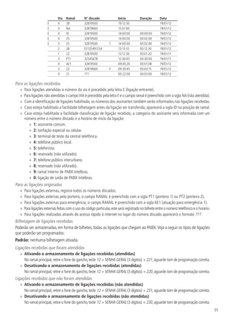 35
Via Ramal N° discado Início Duração Data
E 4 28 32819500 19:12:30 19/01/12
E 3 NA 32819660 15:01:00 19/01/12
E 4 ID 32819500 14:00:00 00:00:00 19/01/12
E 4 25 32819500 14:00:00 00:02:00 19/01/12
E 3 25 32819500 1 14:00:00 00:02:00 19/01/12
2 28 01135491234 13:15:10 00:12:30 19/01/12
1 22 32819500 13:12:30 00:01:20 19/01/11
3 PT1 32345678 12:30:05 00:30:00 19/01/11
4 AE1 32819500 09:45:20 00:01:08 19/01/12
3 22 32819660 3 09:30:45 00:03:15 19/01/12
4 21 ??? 00:22:00 00:03:00 19/01/12
Para as ligações recebidas
»» Para ligações atendidas o número da via é precedido pela letra E (ligação entrante).
»» Para ligações não atendidas o campoVIA é precedido pela letra E e o campo ramal é preenchido com a sigla NA (não atendida).
»» Com a identificação de ligações habilitada, os números dos assinantes também serão informados nas ligações recebidas.
»» Caso esteja habilitada a facilidade bilhetagem antes da ligação ser transferida, aparecerá a sigla ID na posição de ramal.
»» Caso esteja habilitada a facilidade classificação de ligação recebida, a categoria do assinante será informada com um
número entre o número discado e o horário de início da ligação:
»» 1: assinante comum.
»» 2: tarifação especial ou celular.
»» 3: terminal de teste da central telefônica.
»» 4: telefone público local.
»» 5: telefonista.
»» 6: reservado (não utilizado).
»» 7: telefone público interurbano.
»» 8: reservado (não utilizado).
»» 9: ramal interno de PABX Intelbras.
»» 0: ligação de saída de PABX Intelbras.
Para as ligações originadas
»» Para ligações externas, registra todos os números discados.
»» Para ligações externas pelo porteiro, o campo RAMAL é preenchido com a sigla PT1 (porteiro 1) ou PT2 (porteiro 2).
»» Para ligações externas para emergência, o campo RAMAL é preenchido com a sigla AE1 (atuação para emergência 1).
»» Para ligações externas feitas com o uso do código particular,este será registrado no bilhete entre o número telefônico e o horário.
»» Para ligações realizadas através do acesso rápido à internet no lugar do número discado aparecerá o formato ???.
Bilhetagem de ligações recebidas
Poderão ser armazenadas, em forma de bilhetes, todas as ligações que chegam ao PABX.Veja a seguir os tipos de ligações
que poderão ser programados:
Padrão: nenhuma bilhetagem ativada.
Ligações recebidas que foram atendidas
»» Ativando o armazenamento de ligações recebidas (atendidas)
No ramal principal,retire o fone do gancho,tecle 12 + SENHA GERAL (3 dígitos) + 221,aguarde tom de programação correta.
»» Desativando o armazenamento de ligações recebidas (atendidas)
No ramal principal,retire o fone do gancho,tecle 12 + SENHA GERAL (3 dígitos) + 220,aguarde tom de programação correta.
Ligações recebidas que não foram atendidas
»» Ativando o armazenamento de ligações recebidas (não atendidas)
No ramal principal,retire o fone do gancho,tecle 12 + SENHA GERAL (3 dígitos) + 231,aguarde tom de programação correta.
»» Desativando o armazenamento de ligações recebidas (não atendidas)
No ramal principal,retire o fone do gancho,tecle 12 + SENHA GERAL (3 dígitos) + 230,aguarde tom de programação correta.
 