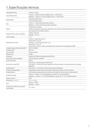 5
1. Especificações técnicas
Capacidade mínima 2 linhas e 4 ramais
Capacidade máxima
Conecta +: 2 linhas e 8 ramais analógicos fixos + 5 ramais DECT
Modulare +: 4 linhas e 12 ramais analógicos fixos + 5 ramais DECT
Modularidade
4 ramais por placa ramal
1 tronco por placa tronco
Slots
Conecta +: 1 slot universal para placa acessório
Modulare +: 2 slots universais para placas acessórios
Enlaces
2 enlaces fixos / internos
4 enlaces variáveis (um enlace para cada placa tronco, porém, quando não existe placa tronco conectada no
slot a posição torna-se enlace interno).
Posição física dos ramais analógicos
Conecta +: 00 a 07
Modulare +: 00 a 11
ID dos handsets 1 a 5
Numeração dos ramais
Conecta +: ramais fixos 20 a 27
Ramais DECTs 31 ao 35
Modulare +: ramais fixos 20 ao 30 e o 36
Ramais DECT: 31 ao 35
Os ramais 20 e 23 são os principais, através deles serão realizadas todas as programações do PABX.
Frequência operacional da placa DECT 1910 a 1920 MHz
Protocolo de RF DECT 6.0
Tipo de antena Interna e externa
Nível de sinal 23 dBm
Sinalização Decádico (DC/Pulso) e multifrequencial (MF/Tom)
Alcance dos ramais analógicos 1100 Ω (incluindo o telefone)
Alcance das linhas 2000 Ω
Alcance dos ramais DECT
Sem barreiras: aproximadamente 300 metros
Com barreira : o alcance dos ramais dependerá do tipo de barreira e do dimensionamento do espaço
geográfico
Alimentação AC Fonte interna – 100 a 240 V, 50 ou 60 Hz full range (automático).
Proteção de programação Programação salva em memória não volátil e bateria para manter o horário da central.
Proteção elétrica A central possui proteção contra transientes nas entradas de tronco (juntor) e alimentação AC.
Na falta de energia
Conecta +: as linhas 1 e 2 são acopladas aos ramais 20 e 21 respectivamente.
Modulare +: as linhas 1, 2, 3 e 4 são acopladas aos ramais 20, 21, 22 e 23 respectivamente.
Potência máxima 30 W
Dimensões (L × A × P) 21 × 7 × 27 cm
Peso
Conecta +: 940 g
Modulare +: 1020 g
Temperatura ambiente de operação
recomendada
0 ºC a 40 ºC
 