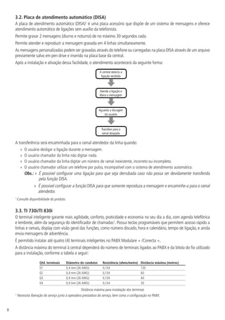 8
3.2.  Placa de atendimento automático (DISA)
A placa de atendimento automático (DISA)1
é uma placa acessório que dispõe de um sistema de mensagens e oferece
atendimento automático de ligações sem auxílio da telefonista.
Permite gravar 2 mensagens (diurno e noturno) de no máximo 30 segundos cada.
Permite atender e reproduzir a mensagem gravada em 4 linhas simultaneamente.
As mensagens personalizadas podem ser gravadas através do telefone ou carregadas na placa DISA através de um arquivo
previamente salvo em pen drive e inserido na placa base da central.
Após a instalação e ativação dessa facilidade, o atendimento acontecerá da seguinte forma:
A transferência será encaminhada para o ramal atendedor da linha quando:
»» O usuário desligar a ligação durante a mensagem.
»» O usuário chamador da linha não digitar nada.
»» O usuário chamador da linha digitar um número de ramal inexistente, incorreto ou incompleto.
»» O usuário chamador utilizar um telefone por pulso, incompatível com o sistema de atendimento automático.
Obs.: » É possível configurar uma ligação para que seja derrubada caso não possa ser devidamente transferida
pela função DISA.
»» É possível configurar a função DISA para que somente reproduza a mensagem e encaminhe-a para o ramal
atendedor.
1
Consulte disponibilidade do produto.
3.3.  TI 730i/TI 830i
O terminal inteligente garante mais agilidade, conforto, praticidade e economia no seu dia a dia, com agenda telefônica
e lembrete, além da segurança do identificador de chamadas¹. Possui teclas programáveis que permitem acesso rápido a
linhas e ramais, display com visão geral das funções, como número discado, hora e calendário, tempo de ligação, e ainda
envia mensagens de advertência.
É permitido instalar até quatro (4) terminais inteligentes no PABX Modulare + /Conecta +.
A distância máxima do terminal à central dependerá do número de terminais ligados ao PABX e da bitola do fio utilizado
para a instalação, conforme a tabela a seguir:
Qtd. terminais Diâmetro do condutor Resistência (ohms/metro) Distância máxima (metros)
01 0,4 mm (26 AWG) 0,134 120
02 0,4 mm (26 AWG) 0,134 60
03 0,4 mm (26 AWG) 0,134 40
04 0,4 mm (26 AWG) 0,134 30
Distância máxima para instalação dos terminais
¹ Necessita liberação do serviço junto à operadora prestadora do serviço, bem como a configuração no PABX.
 