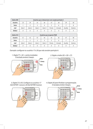 37
Exemplo: configurar os usuários 17 e 20 que não anulam partição A.
Índice 009 Usuários que só desarmam com coação partição A
Usuário 33 34 35 36 37 38 39 40
Tecla 1 2 3 4 5 6 7 8
Led Setor 1 Setor 2 Setor 3 Setor 4 Pronto Armado Auxiliar Sistema
Defaut 0 0 0 0 0 0 0 0
Índice 010 Usuários que só geram PGM
Usuário 41 42 43 44 45 46 47 48
Tecla 1 2 3 4 5 6 7 8
Led Setor 1 Setor 2 Setor 3 Setor 4 Pronto Armado Auxiliar Sistema
Defaut 0 0 0 0 0 0 0 0
2. Digite o índice [0] + [0] + [7].1. Digite [*] + [#] + senha instalador.
O teclado emitirá 3 beep’s.
3. Digite [1] e [4]. Configura os usuários 17
(led SETOR 1 aceso) e 20 (led SETOR 4 aceso).
4. Digite [#] para finalizar a programação.
O teclado emitirá 3 beep’s.
 