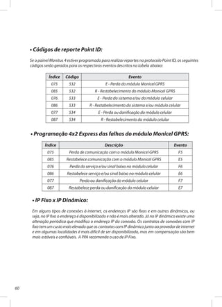 60
• Códigos de reporte Point ID:
Se o painel Monitus 4 estiver programado para realizar reportes no protocolo Point ID, os seguintes
códigos serão gerados para os respectivos eventos descritos na tabela abaixo:
Índice Código Evento
075 532 E - Perda do módulo Monicel GPRS
085 532 R - Restabelecimento do módulo Monicel GPRS
076 533 E - Perda do sistema e/ou do módulo celular
086 533 R - Restabelecimento do sistema e/ou módulo celular
077 534 E - Perda ou danificação do módulo celular
087 534 R - Restabelecimento do módulo celular
• Programação 4x2 Express das falhas do módulo Monicel GPRS:
Índice Descrição Evento
075 Perda de comunicação com o módulo Monicel GPRS F5
085 Restabelece comunicação com o módulo Monicel GPRS E5
076 Perda do serviço e/ou sinal baixo no módulo celular F6
086 Restabelece serviço e/ou sinal baixo no módulo celular E6
077 Perda ou danificação do módulo celular F7
087 Restabelece perda ou danificação do módulo celular E7
• IP Fixo x IP Dinâmico:
Em alguns tipos de conexões à internet, os endereços IP são fixos e em outros dinâmicos, ou
seja, no IP fixo o endereço é disponibilizado e não é mais alterado. Já no IP dinâmico existe uma
alteração periódica que modifica o endereço IP da conexão. Os contratos de conexões com IP
fixo tem um custo mais elevado que os contratos com IP dinâmico junto ao provedor de internet
e em algumas localidades é mais difícil de ser disponibilizado, mas em compensação são bem
mais estáveis e confiáveis. A PPA recomenda o uso de IP Fixo.
 