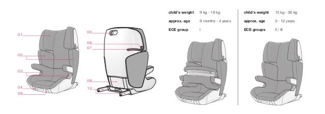 Concord Car Seat Transformer XT Design 2016 Choice of Colours New