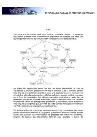 .




                                       FORO

Los foros son un medio ideal para publicar, compartir, debatir y mantener
discusiones públicas sobre la información u opiniones allí tratadas. Los foros son
la principal herramienta de comunicación entre los usuarios del aula virtual.




En todas las asignaturas existe un foro de forma predefinida, el foro de
Novedades y Anuncios presente en el bloque temático 0 de la columna central.
Este foro se crea automáticamente al crear una asignatura nueva. Normalmente
(si usted no altera la configuración), sólo los profesores pueden publicar mensajes
en el foro de Novedades. Los últimos mensajes publicados en este foro se
presentan también en el panel Novedades, que funciona así como una cartelera
de anuncios. Todos los participantes (profesores y estudiantes) están suscritos a
este foro, lo que significa que, además de poder ver los mensajes conectándose
vía Web, recibirán una copia por correo electrónico.

Por lo tanto el foro de novedades es un mecanismo muy conveniente para hacer
pública información relativa a su asignatura y distribuirla a los estudiantes. Puede
usarlo para publicar las convocatorias de prácticas, las fechas de exámenes,
horarios de tutorías etc. Obviamente, también para anuncios y avisos de
 