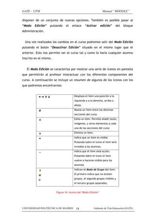 GATE – UPM

Manual “MOODLE”

disponer de un conjunto de nuevas opciones. También es posible pasar al
“Modo

Edición”

pulsando

el

enlace

“Activar

edición”

del

bloque

Administración.
Una vez realizados los cambios en el curso podremos salir del Modo Edición
pulsando el botón “Desactivar Edición” situado en el mismo lugar que el
anterior. Esto nos permite ver el curso tal y como lo haría cualquier alumno
inscrito en el mismo.
El Modo Edición se caracteriza por mostrar una serie de iconos en pantalla
que permitirán al profesor interactuar con los diferentes componentes del
curso. A continuación se incluye un resumen de algunos de los iconos con los
que podremos encontrarnos:
Desplaza el ítem una posición a la
izquierda o a la derecha, arriba o
abajo.
Mueve un ítem entre las distintas
secciones del curso.
Edita un ítem. Permite añadir texto,
imágenes, y otros elementos a cada
una de las secciones del curso
Elimina un ítem.
Indica que un ítem es visible.
Pulsando sobre el icono el ítem será
invisible a los alumnos.
Indica que el ítem está oculto.
Pulsando sobre el icono el ítem
vuelve a hacerse visible para los
alumnos
Indican el Modo de Grupo del ítem.
El primero indica que no existen
grupos, el segundo grupos visibles y
el tercero grupos separados.

Figura 14. Iconos del “Modo Edición”

UNIVERSIDAD POLITÉCNICA DE MADRID

18

Gabinete de Tele-Educación (GATE)

 