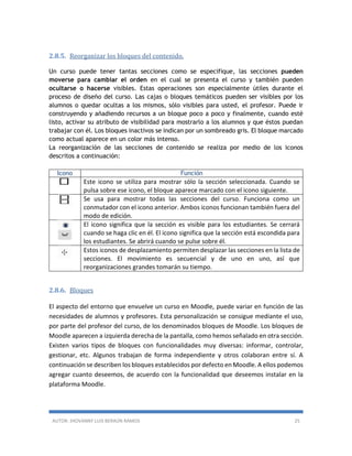 AUTOR: JHOVANNY LUIS BERAÚN RAMOS 25
2.8.5. Reorganizar los bloques del contenido.
Un curso puede tener tantas secciones como se especifique, las secciones pueden
moverse para cambiar el orden en el cual se presenta el curso y también pueden
ocultarse o hacerse visibles. Estas operaciones son especialmente útiles durante el
proceso de diseño del curso. Las cajas o bloques temáticos pueden ser visibles por los
alumnos o quedar ocultas a los mismos, sólo visibles para usted, el profesor. Puede ir
construyendo y añadiendo recursos a un bloque poco a poco y finalmente, cuando esté
listo, activar su atributo de visibilidad para mostrarlo a los alumnos y que éstos puedan
trabajar con él. Los bloques inactivos se indican por un sombreado gris. El bloque marcado
como actual aparece en un color más intenso.
La reorganización de las secciones de contenido se realiza por medio de los iconos
descritos a continuación:
Icono Función
Este icono se utiliza para mostrar sólo la sección seleccionada. Cuando se
pulsa sobre ese icono, el bloque aparece marcado con el icono siguiente.
Se usa para mostrar todas las secciones del curso. Funciona como un
conmutador con el icono anterior. Ambos iconos funcionan también fuera del
modo de edición.
El icono significa que la sección es visible para los estudiantes. Se cerrará
cuando se haga clic en él. El icono significa que la sección está escondida para
los estudiantes. Se abrirá cuando se pulse sobre él.
Estos iconos de desplazamiento permiten desplazar las secciones en la lista de
secciones. El movimiento es secuencial y de uno en uno, así que
reorganizaciones grandes tomarán su tiempo.
2.8.6. Bloques
El aspecto del entorno que envuelve un curso en Moodle, puede variar en función de las
necesidades de alumnos y profesores. Esta personalización se consigue mediante el uso,
por parte del profesor del curso, de los denominados bloques de Moodle. Los bloques de
Moodle aparecen a izquierda derecha de la pantalla, como hemos señalado en otra sección.
Existen varios tipos de bloques con funcionalidades muy diversas: informar, controlar,
gestionar, etc. Algunos trabajan de forma independiente y otros colaboran entre sí. A
continuación se describen los bloques establecidos por defecto en Moodle. A ellos podemos
agregar cuanto deseemos, de acuerdo con la funcionalidad que deseemos instalar en la
plataforma Moodle.
 