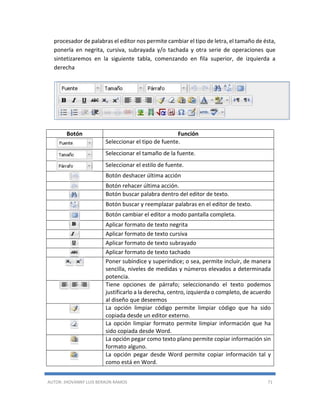 AUTOR: JHOVANNY LUIS BERAÚN RAMOS 71
procesador de palabras el editor nos permite cambiar el tipo de letra, el tamaño de ésta,
ponerla en negrita, cursiva, subrayada y/o tachada y otra serie de operaciones que
sintetizaremos en la siguiente tabla, comenzando en fila superior, de izquierda a
derecha
Botón Función
Seleccionar el tipo de fuente.
Seleccionar el tamaño de la fuente.
Seleccionar el estilo de fuente.
Botón deshacer última acción
Botón rehacer última acción.
Botón buscar palabra dentro del editor de texto.
Botón buscar y reemplazar palabras en el editor de texto.
Botón cambiar el editor a modo pantalla completa.
Aplicar formato de texto negrita
Aplicar formato de texto cursiva
Aplicar formato de texto subrayado
Aplicar formato de texto tachado
Poner subíndice y superíndice; o sea, permite incluir, de manera
sencilla, niveles de medidas y números elevados a determinada
potencia.
Tiene opciones de párrafo; seleccionando el texto podemos
justificarlo a la derecha, centro, izquierda o completo, de acuerdo
al diseño que deseemos
La opción limpiar código permite limpiar código que ha sido
copiada desde un editor externo.
La opción limpiar formato permite limpiar información que ha
sido copiada desde Word.
La opción pegar como texto plano permite copiar información sin
formato alguno.
La opción pegar desde Word permite copiar información tal y
como está en Word.
 