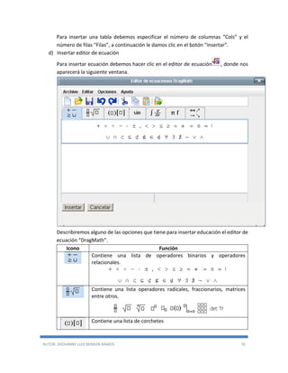AUTOR: JHOVANNY LUIS BERAÚN RAMOS 76
Para insertar una tabla debemos especificar el número de columnas “Cols” y el
número de filas “Filas”, a continuación le damos clic en el botón “insertar”.
d) Insertar editor de ecuación
Para insertar ecuación debemos hacer clic en el editor de ecuación , donde nos
aparecerá la siguiente ventana.
Describiremos alguno de las opciones que tiene para insertar educación el editor de
ecuación “DragMath”.
Icono Función
Contiene una lista de operadores binarios y operadores
relacionales.
Contiene una lista operadores radicales, fraccionarios, matrices
entre otros.
Contiene una lista de corchetes
 