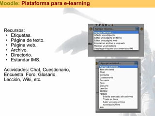 Recursos: Etiquetas. Página de texto. Página web. Archivo. Directorio. Estandar IMS.   Actividades: Chat, Cuestionario, Encuesta, Foro, Glosario, Lección, Wiki, etc. Moodle:  Plataforma para e-learning 
