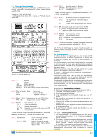 F-9
MANUTENÇÃO
MOTORES ELÉTRICOS DE CORRENTE ALTERNADA
17. Placa de identificação
A placa de identificação contém as informações que determinam as carac-
terísticas construtivas e de desempenho dos motores; que são definidas
pela NBR-7094.
Codificação - LINHA WEG MOTORES.
A codificação do motor elétrico WEG é expressa na 1ª linha de placa de
identificação.
Figura 17.1 - Placa de identificação
18. Armazenagem
Os motores não devem ser erguidos pelo eixo, mas sim pelo olhal de
suspensão localizados na carcaça. O levantamento ou depósito deve
ser suave, sem choques, caso contrário, os rolamentos podem ser
danificados.
Se os motores não forem imediatamente instalados, devem ser armazenados
em local seco, isento de poeira, gases, agentes corrosivos, dotados de
temperatura uniforme, colocando-os em posição normal e sem encostar
neles outros objetos.
Motores armazenados por um período prolongado, poderão sofrer queda da
resistência de isolamento e oxidação nos rolamentos.
Os mancais e o lubrificante merecem importantes cuidados durante o
período de armazenagem.
Permanecendo o motor inativo, o peso do eixo do rotor tende a expulsar
a graxa para fora da área entre as superfícies deslizantes do rolamento,
removendo a película que evita o contato metal-com-metal.
Como prevenção contra a formação de corrosão por contato nos rolamentos,
os motores não deverão permanecer nas proximidades de máquinas que
provoquem vibrações, e os eixos deverão ser girados manualmente pelo
menos uma vez por mês.
Recomenda-se na armazenagem de rolamentos:
O ambiente deverá ser seco, umidade relativa não superior a 60 %;
Local limpo, com temperatura entre 10 °C e 30 °C;
Empilhamento máximo de 5 caixas;
Longe de produtos químicos e canalização de vapor, água ou ar com-
primido;
Não depositá-los sobre estrados de madeira verde, encostá-los em
parede ou chão de pedra;
Fazer rodízio de estoque; os rolamentos mais antigos devem ser utili-
zados primeiro;
Rolamento de dupla placa de proteção não podem permanecer por mais
de dois anos em estoque.
Os rolamentos com 2 placas de proteção ZZ ou 2Z só devem ser esto-
cados na posição vertical
Com relação a armazenagem de motores:
Para motores montados e em estoque, devem ter seus eixos periodic-
amente girados pelo menos uma vez por mês para renovar a graxa na
pista do rolamento.
Com relação à resistência de isolamento, é difícil prescrever regras fixas
para seu valor real uma vez que ela varia com o tipo, tamanho, tensão
nominal, qualidade e condições do material isolante usado, método
de construção e os antecedentes da construção da máquina.
Recomenda-se que sejam feitos registros periódicos que serão úteis como
referência para se tirar conclusões quanto ao estado em que a máquina
se encontra.
Linha 1: ~ Alternado.
3 Trifásico.
132S Modelo da carcaça
25MAR04 Data de fabricação.
BM20035 Nº de série do motor (certidão de nascimento).
Linha 2: Motor de Indução - Gaiola Tipo de motor
Hz 60 Frequência de 60Hz
CAT N Categoria de Conjugado N
Linha 3: kW(cv) 7,5(10) Potência nominal do motor: 7.5kW (10cv)
RPM 1760 Rotação nominal do motor: 1760rpm
Linha 4: FS 1.15 Fator de serviço: 1.15
ISOL B Classe de isolamento: B
t K Elevação de temperatura *
Ip/In 7,8 Relação de corrente de partida pela nominal: 7,8
IP55 Grau de proteção
* Quando não houver marcação, a elevação de temperatura é a normalizada.
Para classe de isolamento B, a elevação de temperatura é 80K.
Linha 5: 220/380/440 V Tensões nominais de operação:
220V, 380V ou 440V
26,4/15,3/13,2 A Correntes nominais de operação:
26,4A em 220V, 15,3A em 380V e
13,2A em 440V
Linha 6: REG S1 Regime de serviço S1: Contínuo
MÁX AMB Máxima temperatura ambiente **
ALT m Altitude máxima **
** Quando não houver marcação, a temperatura ambiente máxima é 40°C
e a altitude máxima é 1000m.
Linha 7: REND.% Rendimento do motor em condições nominais
cos Fator de potência do motor em condições
nominais
SFA Corrente no fator serviço, quando maior que 1,15.
Linha 8: Esquema de ligação para tensão nominal de 220V
YY Esquema de ligação para tensão nominal de 380V
Esquema de ligação para tensão nominal de 440V
Linha 9: 6308-ZZ Tipo de rolamento dianteiro
6207-ZZ Tipo de rolamento traseiro
MOBIL POLYREX EM Tipo de graxa utilizada nos rolamentos
64 Kg Peso do motor
Linha 10: Caracteriza a participação do produto no Programa Brasileiro de
Etiquetagem, coordenado pelo INMETRO e PROCEL.
Nota: A Placa de Identificação dos motores monofásicos podem ser
diferentes, porém as informações constantes na mesma são basicamente
as mesmas.
1
2
3
4
5
6
7
8
9
10
 