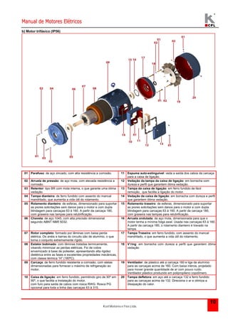 Manual de Motores Elétricos 
Kcel Motores e Fios Ltda. 
10 
b) Motor trifásico (IP56) 
01 Parafuso: de aço zincado, com alta resistência a corrosão. 11 Espuma auto-extinguível: veda a saída dos cabos da carcaça 
para a caixa de ligação. 
02 Arruela de pressão: de aço mola, com elevada resistência a 
corrosão. 
12 Vedação da tampa da caixa de ligação: em borracha com 
dureza e perfil que garantem ótima vedação. 
03 Retentor: tipo BR com mola interna, o que garante uma ótima 
vedação. 
13 Tampa da caixa de ligação: em ferro fundido de fácil 
remoção, que facilita a ligação do motor. 
04 Tampa dianteira: de ferro fundido com assento do mancal 
mandrilado, que aumenta a vida útil do rolamento. 
14 Vedação da caixa de ligação: em borracha com dureza e perfil 
que garantem ótima vedação. 
05 Rolamento dianteiro: de esferas, dimensionado para suportar 
as piores solicitações sem danos para o motor e com dupla 
blindagem para carcaças 63 à 160. A partir da carcaça 180, 
com graxeira nas tampas para relubrificação. 
15 Rolamento traseiro: de esferas, dimensionado para suportar 
as piores solicitações sem danos para o motor e com dupla 
blindagem para carcaças 63 à 160. A partir da carcaça 180, 
com graxeira nas tampas para relubrificação. 
06 Chaveta: de aço 1045, com alta precisão dimensional 
segundo ABNT NBR 5032. 
16 Arruela ondulada: de aço mola, dimensionada para que o 
motor tenha a mínima folga axial. Usada nas carcaças 63 à 160. 
A partir da carcaça 180, o rolamento dianteiro é travado na 
tampa. 
07 Rotor completo: formado por lâminas com baixa perda 
elétrica. Os anéis e barras do circuito são de alumínio, o que 
torna o conjunto extremamente rígido. 
17 Tampa Traseira: em ferro fundido, com assento do mancal 
mandrilado, o que aumenta a vida útil do rolamento. 
08 Estator bobinado: com lâminas tratadas termicamente, 
visando minimizar as perdas elétricas. Fio de cobre 
envernizado à base de poliester, apresentando alta rigidez 
dielétrica entre as fases e excelentes propriedades mecânicas, 
com classe térmica “H” (180ºC). 
18 V’ring: em borracha com dureza e perfil que garantem ótima 
vedação 
09 Carcaça: de ferro fundido resistente a corrosão, com aletas 
dimensionadas para fornecer o máximo de refrigeração ao 
motor. 
19 Ventilador: de plástico até a carcaça 160 e liga de alumínio 
para as carcaças acima de 160. Com baixa inércia, projetado 
para mover grande quantidade de ar com pouco ruído. 
Ventilador plástico produzido em polipropileno copolímero. 
10 Caixa de ligação: em ferro fundido, permitindo giro de 90º em 
90º, o que facilita a instalação do motor, 
com furo para saída de cabos com rosca RWG. Rosca PG 
opcional para toda a linha das carcaças 63 à 315. 
20 Tampa defletora: em aço até a carcaça 132 e ferro fundido 
para as carcaças acima da 132. Direciona o ar e otimiza a 
dissipação do calor. 
 