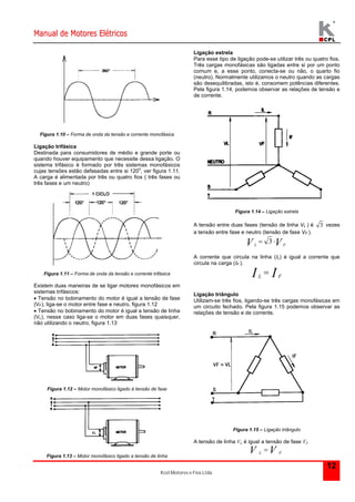 Manual de Motores Elétricos 
Kcel Motores e Fios Ltda. 
12 
Figura 1.10 – Forma de onda da tensão e corrente monofásica 
Ligação trifásica 
Destinada para consumidores de médio e grande porte ou 
quando houver equipamento que necessite dessa ligação. O 
sistema trifásico é formado por três sistemas monofásicos 
cujas tensões estão defasadas entre si 120o, ver figura 1.11. 
A carga é alimentada por três ou quatro fios ( três fases ou 
três fases e um neutro) 
Figura 1.11 – Forma de onda da tensão e corrente trifásica 
Existem duas maneiras de se ligar motores monofásicos em 
sistemas trifásicos: 
 Tensão no bobinamento do motor é igual a tensão de fase 
(VF), liga-se o motor entre fase e neutro, figura 1.12 
 Tensão no bobinamento do motor é igual a tensão de linha 
(VL), nesse caso liga-se o motor em duas fases quaisquer, 
não utilizando o neutro, figura 1.13 
Figura 1.12 – Motor monofásico ligado à tensão de fase 
Figura 1.13 – Motor monofásico ligado a tensão de linha 
Ligação estrela 
Para esse tipo de ligação pode-se utilizar três ou quatro fios. 
Três cargas monofásicas são ligadas entre si por um ponto 
comum e, a esse ponto, conecta-se ou não, o quarto fio 
(neutro). Normalmente utilizamos o neutro quando as cargas 
são desequilibradas, isto é, consomem potências diferentes. 
Pela figura 1.14, podemos observar as relações de tensão e 
de corrente. 
Figura 1.14 – Ligação estrela 
A tensão entre duas fases (tensão de linha VL ) é 3 vezes 
a tensão entre fase e neutro (tensão de fase VF ). 
V VL F  3  
A corrente que circula na linha (IL) é igual a corrente que 
circula na carga (IF ). 
L F I  I 
Ligação triângulo 
Utilizam-se três fios, ligando-se três cargas monofásicas em 
um circuito fechado. Pela figura 1.15 podemos observar as 
relações de tensão e de corrente. 
Figura 1.15 – Ligação triângulo 
A tensão de linha VL é igual a tensão de fase VF 
L F V V 
 