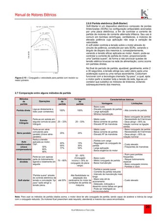 Manual de Motores Elétricos 
Kcel Motores e Fios Ltda. 
20 
Figura 2.15 – Conjugado x velocidade para partida com resistor ou 
reator primário 
2.6.8 Partida eletrônica (Soft-Starter) 
Soft-Starter é um dispositivo eletrônico composto de pontes 
tiristorizadas (SCRs) na configuração antiparalelo acionadas 
por uma placa eletrônica, a fim de controlar a corrente de 
partida de motores de corrente alternada trifásica. Seu uso é 
comum em bombas centrífugas, ventiladores, e motores de 
elevada potência cuja aplicação não exija a variação de 
velocidade. 
A soft-stater controla a tensão sobre o motor através do 
circuito de potência, constituído por seis SCRs, variando o 
ângulo de disparo dos mesmos e, conseqüentemente, 
variando a tensão eficaz aplicada ao motor. Assim, pode-se 
controlar a corrente de partida do motor, proporcionando 
uma "partida suave", de forma a não provocar quedas de 
tensão elétrica bruscas na rede de alimentação, como ocorre 
em partidas diretas. 
No final do período de partida, ajustável, geralmente, entre 2 
e 30 segundos, a tensão atinge seu valor pleno após uma 
aceleração suave ou uma rampa ascendente. Costumam 
funcionar com a tecnologia chamada “by-pass”, a qual, após 
o motor partir e receber toda a tensão da rede, liga-se um 
contator que substitui os módulos de tiristores, evitando 
sobreaquecimento dos mesmos. 
2.7 Comparação entre alguns métodos de partida 
Métodos Características básicas 
de 
partida 
Operações 
Corrente 
de 
partida 
Conjugado 
de 
partida Vantagens Limitações 
Partida direta 
Liga-se diretamente a 
rede (usar contatores) 
100% 100% 
- Baixo custo 
- Elevado conjugado de partida 
- Larga aplicação 
- Mínima manutenção 
- Alta corrente de partida 
Estrela-triângulo 
Parte-se em estrela em 
seguida comuta-se para 
triângulo 
25 – 33% 25 – 33% 
- Médio custo 
- Baixa corrente de partida 
- Elevado No de manobras 
- Baixo conjugado de partida 
- Necessidade de 6 terminais 
- Deve atingir  85% da 
rotação nominal na ligação 
estrela 
Série paralela 
Parte-se em série 
comutando para 
paralelo (chave série-paralelo) 
25% 25% 
- Médio custo 
- Baixa corrente de partida 
- Elevado No de manobras 
- Baixo conjugado de partida 
- Necessidade de 9 terminais 
- Deve atingir  85% da 
rotação nominal 
Auto 
transformador 
(chave 
compensadora) 
Reduz a tensão 
aplicada ao motor. 
TAP: 
50% 
65% 
80% 
40% 
55% 
77% 
15% 
30% 
54% 
- Partida com carga 
- Regulagem do conjugado de 
partida 
- Larga aplicação 
- Baixa exigência do motor 
- Custo elevado 
- Freqüentes de manobras 
Bobinamento 
dividido 
Parte-se com apenas 
parte do bobinamento, 
ligando-o totalmente em 
seguida 
70 – 80% 
50 – 60% 
(Conjugado 
mínimo  35% do 
conjugado de plena 
carga) 
- Baixo custo 
- Médio conjugado de partida 
- Baixa manutenção 
- Ruim para partidas 
freqüentes 
- Requer bobinamento 
especial 
- Baixo conjugado mínimo 
- Partidas a vazio 
Soft starter 
“Partida suave” através 
de controle eletrônico de 
tensão e comutação “by-pass” 
opôs atingir a 
tensão plena. 
até 20% 
Alta flexibilidade na 
adaptação dos 
parâmetros do motor às 
condições de partida da 
máquina 
- Partida e parada suave 
- Corrente de partida reduzida 
- Intervalo de manutenção mais 
longo 
- Maior vida útil do 
acionamento 
- Detecção, indicação e 
desarme contra falhas em geral 
- Pode ser interligado ao 
microcomputador. 
- Custo elevado 
Nota: Para usar os métodos de partida citados acima, o motor deve ter alto conjugado de partida, sendo capaz de acelerar a inércia da carga 
com o conjugado reduzido. Os motores Kcel preenchem este requisito, atendendo a maioria dos casos encontrados. 
 