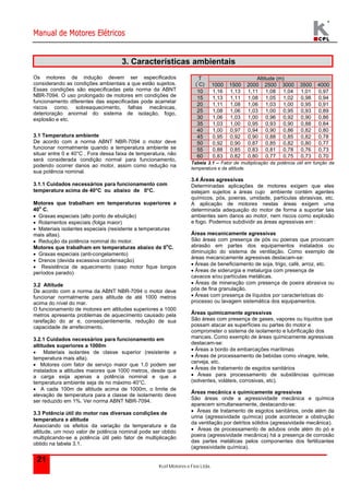 Manual de Motores Elétricos 
Kcel Motores e Fios Ltda. 
21 
3. Características ambientais 
Os motores de indução devem ser especificados 
considerando as condições ambientais a que estão sujeitos. 
Essas condições são especificadas pela norma da ABNT 
NBR-7094. O uso prolongado de motores em condições de 
funcionamento diferentes das especificadas pode acarretar 
riscos como, sobreaquecimento, falhas mecânicas, 
deterioração anormal do sistema de isolação, fogo, 
explosão e etc. 
3.1 Temperatura ambiente 
De acordo com a norma ABNT NBR-7094 o motor deve 
funcionar normalmente quando a temperatura ambiente se 
situar entre 0 e 40°C . Fora dessa faixa de temperatura, não 
será considerada condição normal para funcionamento, 
podendo ocorrer danos ao motor, assim como redução na 
sua potência nominal. 
3.1.1 Cuidados necessários para funcionamento com 
temperatura acima de 40°C ou abaixo de 0°C. 
Motores que trabalham em temperaturas superiores a 
40o C. 
 Graxas especiais (alto ponto de ebulição) 
 Rolamentos especiais (folga maior) 
 Materiais isolantes especiais (resistente a temperaturas 
mais altas). 
 Redução da potência nominal do motor. 
Motores que trabalham em temperaturas abaixo de 0oC. 
 Graxas especiais (anti-congelamento) 
 Drenos (devida excessiva condensação) 
 Resistência de aquecimento (caso motor fique longos 
períodos parado) 
3.2 Altitude 
De acordo com a norma da ABNT NBR-7094 o motor deve 
funcionar normalmente para altitude de até 1000 metros 
acima do nível do mar. 
O funcionamento de motores em altitudes superiores a 1000 
metros apresenta problemas de aquecimento causado pela 
rarefação do ar e, conseqüentemente, redução de sua 
capacidade de arrefecimento. 
3.2.1 Cuidados necessários para funcionamento em 
altitudes superiores a 1000m 
 Materiais isolantes de classe superior (resistente a 
temperatura mais alta). 
 Motores com fator de serviço maior que 1,0 podem ser 
instalados a altitudes maiores que 1000 metros, desde que 
a carga exija apenas a potência nominal e que a 
temperatura ambiente seja de no máximo 40°C. 
 A cada 100m de altitude acima de 1000m, o limite de 
elevação de temperatura para a classe de isolamento deve 
ser reduzido em 1%. Ver norma ABNT NBR-7094. 
3.3 Potência útil do motor nas diversas condições de 
temperatura e altitude 
Associando os efeitos da variação da temperatura e da 
altitude, um novo valor de potência nominal pode ser obtido 
multiplicando-se a potência útil pelo fator de multiplicação 
obtido na tabela 3.1. 
T Altitude (m) 
(°C) 1000 1500 2000 2500 3000 3500 4000 
10 1,16 1,13 1,11 1,08 1,04 1,01 0,97 
15 1,13 1,11 1,08 1,05 1,02 0,98 0,94 
20 1,11 1,08 1,06 1,03 1,00 0,95 0,91 
25 1,08 1,06 1,03 1,00 0,95 0,93 0,89 
30 1,06 1,03 1,00 0,96 0,92 0,90 0,86 
35 1,03 1,00 0,95 0,93 0,90 0,88 0,84 
40 1,00 0,97 0,94 0,90 0,86 0,82 0,80 
45 0,95 0,92 0,90 0,88 0,85 0,82 0,78 
50 0,92 0,90 0,87 0,85 0,82 0,80 0,77 
55 0,88 0,85 0,83 0,81 0,78 0,76 0,73 
60 0,83 0,82 0,80 0,77 0,75 0,73 0,70 
Tabela 3.1 – Fator de multiplicação da potência útil em função da 
temperatura e da altitude. 
3.4 Áreas agressivas 
Determinadas aplicações de motores exigem que eles 
estejam sujeitos a áreas cujo ambiente contém agentes 
químicos, pós, poeiras, umidade, partículas abrasivas, etc. 
A aplicação de motores nestas áreas exigem uma 
determinada adequação do motor de forma a suportar tais 
ambientes sem danos ao motor, nem riscos como explosão 
e fogo. Podemos subdividir as áreas agressivas em : 
Áreas mecanicamente agressivas 
São áreas com presença de pós ou poeiras que provocam 
abrasão em partes dos equipamentos instalados ou 
diminuição do sistema de ventilação. Como exemplo de 
áreas mecanicamente agressivas destacam-se: 
 Áreas de beneficiamento de soja, trigo, café, arroz, etc. 
 Áreas de siderurgia e metalurgia com presença de 
cavacos e/ou partículas metálicas. 
 Áreas de mineração com presença de poeira abrasiva ou 
pós de fina granulação. 
 Áreas com presença de líquidos por características do 
processo ou lavagem sistemática dos equipamentos. 
Áreas quimicamente agressivas 
São áreas com presença de gases, vapores ou líquidos que 
possam atacar as superfícies ou partes do motor e 
comprometer o sistema de isolamento e lubrificação dos 
mancais. Como exemplo de áreas quimicamente agressivas 
destacam-se: 
 Áreas a bordo de embarcações marítimas 
 Áreas de processamento de bebidas como vinagre, leite, 
cerveja, etc. 
 Áreas de tratamento de esgotos sanitários 
 Áreas para processamento de substâncias químicas 
(solventes, voláteis, corrosivas, etc). 
Áreas mecânica e quimicamente agressivas 
São áreas onde a agressividade mecânica e química 
aparecem simultaneamente, destacando-se: 
 Áreas de tratamento de esgotos sanitários, onde além da 
urina (agressividade química) pode acontecer a obstrução 
da ventilação por detritos sólidos (agressividade mecânica). 
 Áreas de processamento de adubos onde além do pó e 
poeira (agressividade mecânica) há a presença de corrosão 
das partes metálicas pelos componentes dos fertilizantes 
(agressividade química). 
 