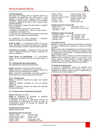 Manual de Motores Elétricos 
Kcel Motores e Fios Ltda. 
22 
3.5 Áreas perigosas 
São áreas com presença certa ou provável, contínua ou 
intermitente de substâncias que podem levar a uma 
explosão ou incêndio como vapores, poeiras ou fibras 
inflamáveis. Nessas áreas é necessário que se adotem 
medidas de segurança de modo a evitar a ignição dessa 
atmosfera explosiva. 
Entre os fenômenos capazes de desencadear a explosão 
podemos destacar: 
 Faíscas elétricas, quando de um curto-circuito. 
 Centelhas provocadas pelo atrito de partes móveis 
(ventiladores, comutadores, etc). 
 Pontos do motor operando em temperaturas tais que seja 
atingido o ponto de fulgor da mistura presente. 
Ao analisarmos as áreas perigosas é necessário 
entendermos alguns termos utilizados como: 
Ponto de fulgor - É a temperatura mínima na qual um 
líquido inflamável à temperatura de ignição, em condições 
normais de pressão, começa a mudar de estado (vaporizar). 
Temperatura de ignição - Temperatura mínima na qual 
ocorre a ignição espontânea da mistura, resultando em 
queima ou explosão. 
Limite inferior de explosividade - É a concentração 
mínima de uma mistura acima da qual pode ocorrer a 
ignição. 
3.5.1 Classificação das áreas perigosas 
São estabelecidas através de três parâmetros: 
Classe: Associado a natureza da mistura presente. 
Grupo: Associado a composição da mistura presente e ao 
ambiente onde o equipamento será instalado. 
Zona: Associado a continuidade da mistura presente e 
probabilidade de ocorrência da atmosfera inflamável. 
. 
3.5.1.1 Classe da área 
Classe 1: Misturas compostas de gases e/ou vapores 
inflamáveis 
Classe 2: Misturas compostas de pós e/ou poeiras 
inflamáveis 
Classe 3: Misturas compostas de fibras e/ou partículas 
flutuantes inflamáveis. 
3.5.1.2 Grupo de área e temperaturas de ignição 
Grupo I: Instalações em minas. 
Grupo II: instalações em indústrias de superfície 
(subdividido em grupos IIA, IIB e IIC). 
A subdivisão do grupo II é determinada conforme as 
características de similaridade do ponto de vista de 
comportamento durante um processo de explosão das 
substâncias envolvidas 
Substâncias típicas do grupo I 
Metano (Minas): 595ºC 
Substâncias típicas do grupo IIA 
 Acetona: 533ºC  Decano: 205ºC 
 Metano industrial:; 425ºC  Benzeno: 560ºC 
 Acetato de etila: 460ºC  Xileno: 464ºC 
 Metanol: 455ºC  Ciclohexano: 260ºC 
 Butano: 365ºC  Etil/Metil/Cetona: 505ºC 
 Hexano: 230ºC  Acetato de metila: 475ºC 
 Amoníaco: 630ºC  Acetato N-propilico: 500ºC 
 Monóxido de carbono: 605ºC  Acetato de N-butila: 420ºC 
 Pentano: 285ºC  Acetato de amila: 375ºC 
 Heptano: 215ºC  Butanol: 340ºC 
 Iso-octano: 220ºC  Nitrato de etila: 90ºC 
Substâncias típicas do grupo IIB 
 Etileno: 425ºC  Óxido etileno: 440ºC 
 Butadieno 1.3: 425ºC  Gás de forno de coque: 560ºC 
 Éter dietilico: 170ºC 
Substâncias típicas do grupo IIC 
 Hidrogênio: 560ºC  IIB + Hidrogênio: 560ºC 
 Dissulfeto de carbono: 100ºC  IIB + Etilnitrato: 100ºC 
 Acetileno: 305ºC  IIB + Acetileno: 305ºC 
 Etilnitrato: 90ºC  IIB + Sulfeto de carbono: 90ºC 
3.5.1.3 Zona de área 
Zona 0: É a área onde apresenta continuamente a presença 
de mistura inflamável e/ou explosiva, ou existe por longos 
períodos. 
Zona 1: Áreas onde a probabilidade de ocorrência de mistura 
inflamável e/ou explosiva está associada à operação normal 
do equipamento e do processo. A atmosfera explosiva está 
freqüentemente presente. 
Zona 2: Áreas onde a presença de mistura inflamável e/ou 
explosiva não é provável de ocorrer, e se ocorrer, é por 
poucos períodos. Está associada à operação anormal do 
equipamento e do processo, perdas ou uso negligente. A 
atmosfera explosiva pode acidentalmente estar presente 
3.5.2 Classes de temperatura 
A classe de temperatura máxima de superfície para 
equipamentos elétricos deve ser sempre menor que a 
temperatura de ignição do gás ou vapor, é representado por 
símbolos como monstra a tabela 3.2 
ABNT/IEC NEC Limite de temperatura (ºC) 
T1 T1 450 
T2 T2 300 
280 T2 T2-A 280 
260 T2 T2-B 260 
230 T2 T2-C 230 
215 T2 T2-D 215 
T3 T3 200 
180 T3 T3-A 180 
165 T3 T3-B 165 
160 T3 T3-C 160 
T4 T4 135 
120 T4 T4-A 120 
T5 T5 100 
T6 T6 85 
Tabela 3.2 – Classes de temperatura conforme as temperaturas de 
ignição 
 