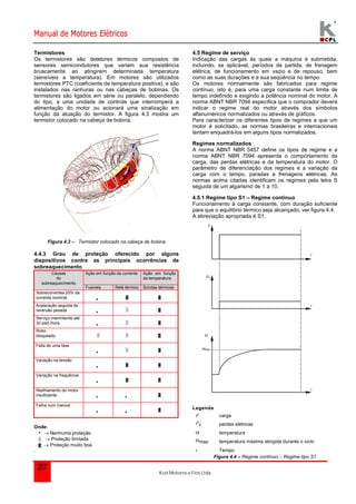 Manual de Motores Elétricos 
Termistores 
Os termistores são detetores térmicos compostos de 
sensores semicondutores que variam sua resistência 
bruscamente ao atingirem determinada temperatura 
(sensíveis a temperatura). Em motores são utilizados 
termistores PTC (coeficiente de temperatura positiva), e são 
instalados nas ranhuras ou nas cabeças de bobinas. Os 
termistores são ligados em série ou paralelo, dependendo 
do tipo, a uma unidade de controle que interromperá a 
alimentação do motor ou acionará uma sinalização em 
função da atuação do termistor. A figura 4.3 mostra um 
termistor colocado na cabeça de bobina. 
P 
PV 
 
Kcel Motores e Fios Ltda. 
27 
Figura 4.3 – Termistor colocado na cabeça de bobina 
4.4.3 Grau de proteção oferecido por alguns 
dispositivos contra as principais ocorrências de 
sobreaquecimento 
Ação em função da corrente Ação em função 
da temperatura 
Causas 
do 
sobreaquecimento 
Fusíveis Relé térmico Sondas térmicas 
Sobrecorrentes 20% da 
corrente nominal • ▓ ▓ 
Aceleração seguida de 
reversão pesada • ▒ ▓ 
Serviço intermitente até 
30 part./hora • ▒ ▓ 
Rotor 
bloqueado ▒ ▒ ▓ 
Falta de uma fase 
• ▒ ▓ 
Variação na tensão 
• ▓ ▓ 
Variação na frequência 
• ▓ ▓ 
Resfriamento do motor 
insuficiente • • ▓ 
Falha num mancal 
• • ▓ 
Onde: 
•  Nenhuma proteção 
▒  Proteção limitada 
▓  Proteção muito boa 
. 
4.5 Regime de serviço 
Indicação das cargas às quais a máquina é submetida, 
incluindo, se aplicável, períodos de partida, de frenagem 
elétrica, de funcionamento em vazio e de repouso, bem 
como as suas durações e a sua seqüência no tempo 
Os motores normalmente são fabricados para regime 
contínuo, isto é, para uma carga constante num limite de 
tempo indefinido e exigindo a potência nominal do motor. A 
norma ABNT NBR 7094 especifica que o comprador deverá 
indicar o regime real do motor através dos símbolos 
alfanuméricos normalizados ou através de gráficos. 
Para caracterizar os diferentes tipos de regimes a que um 
motor é solicitado, as normas brasileiras e internacionais 
tentam enquadrá-los em alguns tipos normalizados. 
Regimes normalizados 
A norma ABNT NBR 5457 define os tipos de regime e a 
norma ABNT NBR 7094 apresenta o comportamento da 
carga, das perdas elétricas e da temperatura do motor. O 
parâmetro de diferenciação dos regimes é a variação da 
carga com o tempo, paradas e frenagens elétricas. As 
normas acima citadas identificam os regimes pela letra S 
seguida de um algarismo de 1 a 10. 
4.5.1 Regime tipo S1 – Regime contínuo 
Funcionamento à carga constante, com duração suficiente 
para que o equilíbrio térmico seja alcançado, ver figura 4.4. 
A abreviação apropriada é S1. 
t 
t 
t 
max 
Legenda 
P carga 
Pv perdas elétricas 
 temperatura 
max temperatura máxima atingida durante o ciclo 
t Tempo 
Figura 4.4 – Regime contínuo – Regime tipo S1 
 