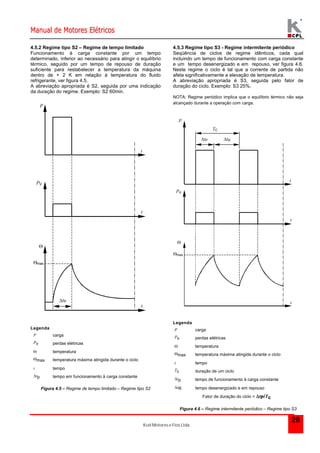 Manual de Motores Elétricos 
Kcel Motores e Fios Ltda. 
28 
4.5.2 Regime tipo S2 – Regime de tempo limitado 
Funcionamento à carga constante por um tempo 
determinado, inferior ao necessário para atingir o equilíbrio 
térmico, seguido por um tempo de repouso de duração 
suficiente para restabelecer a temperatura da máquina 
dentro de + 2 K em relação à temperatura do fluido 
refrigerante, ver figura 4.5. 
A abreviação apropriada é S2, seguida por uma indicação 
da duração do regime. Exemplo: S2 60min. 
tP 
P 
PV 
 
max 
t 
t 
t 
Legenda 
P carga 
Pv perdas elétricas 
 temperatura 
max temperatura máxima atingida durante o ciclo 
t tempo 
tp tempo em funcionamento à carga constante 
Figura 4.5 – Regime de tempo limitado – Regime tipo S2 
4.5.3 Regime tipo S3 - Regime intermitente periódico 
Seqüência de ciclos de regime idênticos, cada qual 
incluindo um tempo de funcionamento com carga constante 
e um tempo desenergizado e em repouso, ver figura 4.6. 
Neste regime o ciclo é tal que a corrente de partida não 
afeta significativamente a elevação de temperatura. 
A abreviação apropriada é S3, seguida pelo fator de 
duração do ciclo. Exemplo: S3 25%. 
NOTA: Regime periódico implica que o equilíbrio térmico não seja 
alcançado durante a operação com carga. 
TC 
tP 
P 
PV 
 
max 
t 
t 
t 
tR 
Legenda 
P carga 
Pv perdas elétricas 
 temperatura 
max temperatura máxima atingida durante o ciclo 
t tempo 
Tc duração de um ciclo 
tp tempo de funcionamento à carga constante 
tR tempo desenergizado e em repouso 
Fator de duração do ciclo = tP/Tc 
Figura 4.6 – Regime intermitente periódico – Regime tipo S3 
 