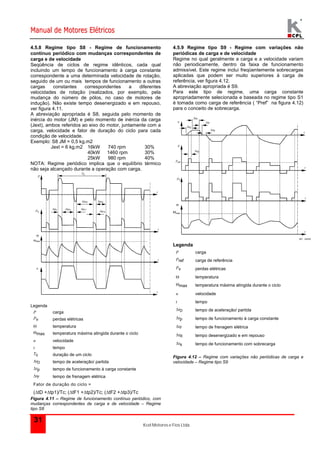 Manual de Motores Elétricos 
4.5.8 Regime tipo S8 - Regime de funcionamento 
contínuo periódico com mudanças correspondentes de 
carga e de velocidade 
Seqüência de ciclos de regime idênticos, cada qual 
incluindo um tempo de funcionamento à carga constante 
correspondente a uma determinada velocidade de rotação, 
seguido de um ou mais tempos de funcionamento a outras 
cargas constantes correspondentes a diferentes 
velocidades de rotação (realizados, por exemplo, pela 
mudança do número de pólos, no caso de motores de 
indução). Não existe tempo desenergizado e em repouso, 
ver figura 4.11. 
A abreviação apropriada é S8, seguida pelo momento de 
inércia do motor (JM) e pelo momento de inércia da carga 
(Jext), ambos referidos ao eixo do motor, juntamente com a 
carga, velocidade e fator de duração do ciclo para cada 
condição de velocidade. 
Exemplo: S8 JM = 0,5 kg.m2 
t 
n 
P 
PV 
Kcel Motores e Fios Ltda. 
31 
Jext = 6 kg.m2 16kW 740 rpm 30% 
40kW 1460 rpm 30% 
25kW 980 rpm 40% 
NOTA: Regime periódico implica que o equilíbrio térmico 
não seja alcançado durante a operação com carga. 
TC 
P 
t P D V 
 
max 
n 
t 
t 
t 
tP2 tP3 
tP1 tF1 tF2 
Legenda 
P carga 
Pv perdas elétricas 
 temperatura 
max temperatura máxima atingida durante o ciclo 
n velocidade 
t tempo 
Tc duração de um ciclo 
tD tempo de aceleração/ partida 
tp tempo de funcionamento à carga constante 
tF tempo de frenagem elétrica 
Fator de duração do ciclo = 
(tD +tp1)/Tc; (tF1 +tp2)/Tc; (tF2 +tp3)/Tc 
Figura 4.11 – Regime de funcionamento contínuo periódico, com 
mudanças correspondentes de carga e de velocidade – Regime 
tipo S8 
4.5.9 Regime tipo S9 - Regime com variações não 
periódicas de carga e de velocidade 
Regime no qual geralmente a carga e a velocidade variam 
não periodicamente, dentro da faixa de funcionamento 
admissível. Este regime inclui freqüentemente sobrecargas 
aplicadas que podem ser muito superiores à carga de 
referência, ver figura 4.12. 
A abreviação apropriada é S9. 
Para este tipo de regime, uma carga constante 
apropriadamente selecionada e baseada no regime tipo S1 
é tomada como carga de referência ( “Pref” na figura 4.12) 
para o conceito de sobrecarga. 
t 
t 
t 
t 
 
tP 
Pref 
max 
tF 
tD 
tR 
tS 
IEC 334/04 
Legenda 
P carga 
Pref carga de referência 
Pv perdas elétricas 
 temperatura 
max temperatura máxima atingida durante o ciclo 
n velocidade 
t tempo 
tD tempo de aceleração/ partida 
tp tempo de funcionamento à carga constante 
tF tempo de frenagem elétrica 
tR tempo desenergizado e em repouso 
ts tempo de funcionamento com sobrecarga 
Figura 4.12 – Regime com variações não periódicas de carga e 
velocidade – Regime tipo S9 
 