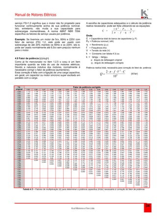 Manual de Motores Elétricos 
Kcel Motores e Fios Ltda. 
34 
serviço FS=1,0 significa que o motor não foi projetado para 
funcionar continuamente acima de sua potência nominal. 
Isto, entretanto, não muda a sua capacidade para 
sobrecargas momentâneas. A norma ABNT NBR 7094 
especifica os fatores de serviço usuais por potência. 
Exemplo: Se tivermos um motor de 5cv, 60Hz e 220V com 
fator de serviço (FS) 1,2, este pode ser usado com 
sobrecarga de até 20% mantido os 60Hz e os 220V, isto é, 
pode ser usado normalmente até 6.0cv sem prejuízo nenhum 
para o motor. 
4.9 Fator de potência (cos ) 
Como já foi mencionado no ítem 1.2.5 o cos é um ítem 
importante quando se trata do uso de motores elétricos. 
Devido a natureza indutiva dos motores, normalmente é 
necessário corrigir o fator de potência (aumentá-lo). 
Essa correção é feita com a ligação de uma carga capacitiva, 
em geral, um capacitor ou motor síncrono super excitado em 
paralelo com a carga. 
A escolha de capacitores adequados e o cálculo da potência 
reativa necessária pode ser feita utilizando-se as equações: 
C = 
1 0 9   k 
P 
N 
f V 
2   2 
   
Onde: 
C = Capacitância total do banco de capacitores ( F) 
PN = Potência nominal ( kW) 
 = Rendimento (p.u) 
f = Frequência (Hz) 
V = Tensão da rede (V) 
k = Constante (ver tabela 4.3) ou 
k = tang - tang1 
 ângulo de defasagem original 
1 ângulo de defasagem corrigido 
Potência reativa total, necessária para correção do fator de potência 
Q 
f V C 
 
2     
10 
2 
9 
 
(kVar) 
f.p. Fator de potência corrigido 
original 0,85 0,86 0,87 0,88 0,89 0,90 0,91 0,92 0,93 0,94 0,95 0,96 0,97 0,98 0,99 1,00 
0,50 1,112 1,139 1,165 1,192 1,220 1,248 1,276 1,306 1,337 1,369 1,403 1,440 1,481 1,529 1,589 1,732 
0,51 1,067 1,094 1,120 1,147 1,175 1,203 1,231 1,261 1,292 1,324 1,358 1,395 1,436 1,484 1,544 1,687 
0,52 1,023 1,050 1,076 1,103 1,131 1,159 1,187 1,217 1,248 1,280 1,341 1,351 1,392 1,440 1,500 1,643 
0,53 0,980 1,007 1,033 1,060 1,088 1,116 1,144 1,174 1,205 1,237 1,271 1,308 1,394 1,397 1,457 1,600 
0,54 0,939 0,966 0,992 1,019 1,047 1,075 1,103 1,133 1,164 1,196 1,230 1,267 1,308 1,356 1,416 1,559 
0,55 0,899 0,926 0,952 0,979 1,007 1,035 1,063 1,093 1,124 1,156 1,190 1,227 1,268 1,316 1,376 1,519 
0,56 0,860 0,887 0,913 0,940 0,968 0,996 1,024 1,054 1,085 1,117 1,151 1,188 1,229 1,277 1,337 1,480 
0,57 0,822 0,849 0,875 0,902 0,930 0,958 0,986 1,016 1,047 1,079 1,113 1,150 1,191 1,239 1,299 1,442 
0,58 0,785 0,812 0,838 0,865 0,893 0,921 0,949 0,979 1,010 1,042 1,076 1,113 1,154 1,202 1,262 1,405 
0,59 0,749 0,776 0,802 0,829 0,857 0,885 0,913 0,943 0,974 1,006 1,040 1,077 1,118 1,166 1,226 1,369 
0,60 0,713 0,740 0,766 0,793 0,821 0,849 0,877 0,907 0,938 0,970 1,004 1,041 1,082 1,130 1,190 1,333 
0,61 0,679 0,706 0,732 0,759 0,787 0,815 0,843 0,873 0,904 0,936 0,970 1,007 1,048 1,096 1,156 1,299 
0,62 0,646 0,673 0,699 0,726 0,754 0,782 0,810 0,840 0,871 0,903 0,937 0,974 1,015 1,063 1,123 1,266 
0,63 0,613 0,640 0,666 0,693 0,721 0,749 0,777 0,807 0,838 0,870 0,904 0,941 0,982 1,030 1,090 1,233 
0,64 0,581 0,608 0,634 0,661 0,689 0,717 0,745 0,775 0,806 0,838 0,872 0,909 0,950 0,998 1,058 1,201 
0,65 0,549 0,576 0,602 0,629 0,657 0,685 0,713 0,743 0,774 0,806 0,840 0,877 0,918 0,966 1,026 1,169 
0,66 0,518 0,545 0,571 0,598 0,626 0,654 0,682 0,712 0,743 0,775 0,809 0,846 0,887 0,935 0,995 1,138 
0,67 0,488 0,515 0,541 0,568 0,596 0,624 0,652 0,682 0,713 0,745 0,779 0,816 0,857 0,905 0,965 1,108 
0,68 0,458 0,485 0,511 0,538 0,566 0,594 0,622 0,652 0,683 0,715 0,749 0,786 0,827 0,875 0,935 1,078 
0,69 0,429 0,456 0,482 0,509 0,537 0,565 0,593 0,623 0,654 0,686 0,720 0,757 0,798 0,846 0,906 1,049 
0,70 0,400 0,427 0,453 0,480 0,508 0,536 0,564 0,594 0,625 0,657 0,691 0,728 0,769 0,817 0,877 1,020 
0,71 0,372 0,399 0,425 0,452 0,480 0,508 0,536 0,566 0,597 0,629 0,663 0,700 0,741 0,789 0,849 0,992 
0,72 0,344 0,371 0,397 0,424 0,542 0,480 0,508 0,538 0,569 0,601 0,635 0,672 0,713 0,761 0,821 0,964 
0,73 0,316 0,343 0,369 0,396 0,424 0,452 0,480 0,510 0,541 0,573 0,607 0,644 0,685 0,733 0,793 0,936 
0,74 0,289 0,316 0,342 0,369 0,397 0,425 0,453 0,483 0,514 0,546 0,580 0,617 0,658 0,706 0,766 0,909 
0,75 0,262 0,289 0,315 0,342 0,370 0,398 0,426 0,456 0,487 0,519 0,553 0,590 0,631 0,679 0,739 0,882 
0,76 0,235 0,262 0,288 0,315 0,343 0,371 0,399 0,429 0,460 0,492 0,526 0,563 0,604 0,652 0,712 0,855 
0,77 0,209 0,236 0,262 0,289 0,317 0,345 0,373 0,403 0,434 0,466 0,500 0,537 0,578 0,626 0,686 0,829 
0,78 0,182 0,209 0,235 0,262 0,290 0,318 0,346 0,376 0,407 0,439 0,473 0,510 0,551 0,599 0,659 0,802 
0,79 0,156 0,183 0,209 0,236 0,264 0,292 0,320 0,350 0,381 0,413 0,447 0,484 0,525 0,573 0,633 0,776 
0,80 0,130 0,157 0,183 0,210 0,238 0,266 0,294 0,324 0,355 0,387 0,421 0,458 0,499 0,547 0,609 0,750 
0,81 0,104 0,131 0,157 0,184 0,212 0,240 0,268 0,298 0,329 0,361 0,395 0,432 0,473 0,521 0,581 0,724 
0,82 0,078 0,105 0,131 0,158 0,186 0,214 0,242 0,272 0,303 0,335 0,369 0,406 0,447 0,495 0,555 0,698 
0,83 0,052 0,079 0,105 0,132 0,160 0,188 0,216 0,246 0,277 0,309 0,343 0,380 0,421 0,469 0,529 0,672 
0,84 0,026 0,053 0,079 0,106 0,134 0,162 0,190 0,220 0,251 0,283 0,317 0,354 0,395 0,443 0,503 0,646 
0,85 0,000 0,027 0,053 0,80 0,108 0,136 0,164 0,194 0,225 0,257 0,291 0,328 0,369 0,417 0,477 0,620 
0,86 0,000 0,026 0,053 0,081 0,109 0,137 0,167 0,198 0,230 0,264 0,301 0,342 0,390 0,450 0,593 
0,87 0,000 0,027 0,055 0,083 0,111 0,141 0,172 0,204 0,238 0,275 0,316 0,364 0,424 0,567 
0,88 0,000 0,028 0,056 0,084 0,114 0,145 0,177 0,211 0,248 0,289 0,337 0,397 0,540 
0,89 0,000 0,028 0,056 0,086 0,117 0,149 0,183 0,220 0,261 0,309 0,369 0,512 
0,90 0,000 0,028 0,058 0,089 0,121 0,155 0,192 0,233 0,281 0,341 0,484 
0,91 0,000 0,030 0,061 0,093 0,127 0,164 0,205 0,253 0313 0,456 
0,92 0,000 0,031 0,063 0,097 0,134 0,175 0,223 0,283 0,426 
0,93 0,000 0,032 0,066 0,103 0,144 0,192 0,252 0,395 
0,94 0,000 0,034 0,071 0,112 0,160 0,220 0,363 
0,95 0,000 0,037 0,079 0,126 0,186 0,329 
0,96 0,000 0,041 0,089 0,149 0,292 
0,97 0,000 0,048 0,108 0,251 
0,98 0,000 0,060 0,203 
0,99 0,000 0,141 
1,00 0,000 
Tabela 4.3 – Fatores de multiplicação (k) para determinar a potência capacitiva (kVar) necessária à correção do fator de potência. 
 