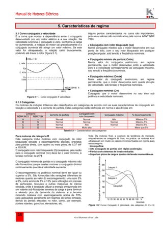 Manual de Motores Elétricos 
Kcel Motores e Fios Ltda. 
35 
5. Características de regime 
5.1 Curva conjugado x velocidade 
É a curva que mostra a dependência entre o conjugado 
desenvolvido por um motor elétrico e a sua rotação. Na 
velocidade síncrona o conjugado é zero. Conforme a carga 
for aumentando, a rotação do motor cai gradativamente e o 
conjugado aumenta até atingir um valor máximo. Se este 
valor for ultrapassado, a rotação cairá bruscamente, 
podendo até travar o rotor (figura 5.1). 
Figura 5.1 – Curva conjugado X velocidade 
Alguns pontos caracterizados na curva são importantes, 
pois seus valores são normalizados pela norma ABNT NBR 
7094. 
 Conjugado com rotor bloqueado (Cp) 
Menor conjugado medido que o motor desenvolve em sua 
ponta de eixo, com o seu rotor bloqueado em qualquer 
posição angular, sob tensão e freqüência nominais. 
 Conjugado mínimo de partida (Cmín) 
Menor valor do conjugado assíncrono, em regime 
permanente, que o motor desenvolve entre a velocidade 
zero e a velocidade correspondente ao conjugado máximo, 
sob tensão e freqüência nominais. 
 Conjugado máximo (Cmáx) 
Maior valor do conjugado assíncrono, em regime 
permanente, que o motor desenvolve sem queda abrupta 
de velocidade, sob tensão e freqüência nominais. 
 Conjugado nominal (Cn) 
Conjugado que o motor desenvolve no seu eixo sob 
potência e velocidade nominais. 
5.1.1 Categorias 
Os motores de indução trifásicos são classificados em categorias de acordo com as suas características de conjugado em 
relação a velocidade e a corrente de partida. Estas categorias estão definidas em norma e são dividas em: 
Categoria 
NEMA MG1 NBR 7094 
Corrente de partida Conjugado com 
rotor bloqueado 
Conjugado máximo % Escorregamento 
A -- Normal Normal Alto Máximo 5% 
B N Normal Normal Normal Máximo 5% 
C H Normal Alto Normal Máximo 5% 
D D Normal Muito alto -- Maior que 5% 
Tabela 5.1 – Características das categorias 
Para motores da categoria D 
Esta categoria inclui motores com conjugado de rotor 
bloqueado elevado e escorregamento elevado, previstos 
para partida direta, com quatro ou mais pólos, de 0,37 kW 
a 110 kW. 
O conjugado com rotor bloqueado (Cp) expresso pela razão 
para o conjugado nominal (Cn) deve ter o valor mínimo, à 
tensão nominal, de 2,75 
O conjugado mínimo de partida e o conjugado máximo não 
são fornecidos porque nestes motores o conjugado diminui 
continuamente quando a velocidade aumenta. 
O escorregamento na potência nominal deve ser igual ou 
superior a 5%. São fornecidas três variações diferentes de 
motores quanto ao valor do escorregamento: uma com 5% 
a 8%, outra acima de 8% a 13% para utilização em prensas 
de perfuração, tesouras e outras máquinas de inércia 
elevada, onde é desejado utilizar a energia armazenada em 
um volante sob flutuações severas de carga e para diminuir 
o elevado pico de demanda do sistema, e a terceira 
incluindo motores com escorregamento acima de 13%, 
para aplicações geralmente em regimes de tempo limitado, 
devido às perdas elevadas no rotor, como, por exemplo, 
pontes rolantes, guinchos, elevadores, etc. 
Nota: Os motores Kcel, a exemplo da tendência do mercado, 
enquadram-se na categoria N. Mas, na prática, os motores Kcel 
ultrapassam em muito os valores mínimos fixados em norma para 
esta categoria. 
Isto significa: 
 Alto conjugado de partida com rápida aceleração. 
 Partida com sistemas de tensão reduzida. 
 Suportam picos de carga e quedas de tensão momentâneas. 
Figura 5.2 Curvas Conjugado X Velocidade, das categorias (D, H e N) 
 