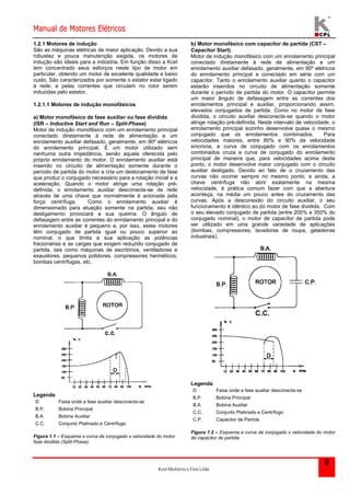 Manual de Motores Elétricos 
Kcel Motores e Fios Ltda. 
6 
1.2.1 Motores de indução 
São as máquinas elétricas de maior aplicação. Devido a sua 
robustez e pouca manutenção exigida, os motores de 
indução são ideais para a indústria. Em função disso a Kcel 
tem concentrado seus esforços neste tipo de motor em 
particular, obtendo um motor de excelente qualidade e baixo 
custo. São caracterizados por somente o estator estar ligado 
à rede, e pelas correntes que circulam no rotor serem 
induzidas pelo estator. 
1.2.1.1 Motores de indução monofásicos 
a) Motor monofásico de fase auxiliar ou fase dividida 
(ISR – Inductive Start and Run – Split-Phase) 
Motor de indução monofásico com um enrolamento principal 
conectado diretamente à rede de alimentação e um 
enrolamento auxiliar defasado, geralmente, em 90º elétricos 
do enrolamento principal. É um motor utilizado sem 
nenhuma outra impedância, senão aquela oferecida pelo 
próprio enrolamento do motor. O enrolamento auxiliar está 
inserido no circuito de alimentação somente durante o 
período de partida do motor e cria um deslocamento de fase 
que produz o conjugado necessário para a rotação inicial e a 
aceleração. Quando o motor atinge uma rotação pré-definida, 
o enrolamento auxiliar desconecta-se da rede 
através de uma chave que normalmente é acionada pela 
força centrífuga. Como o enrolamento auxiliar é 
dimensionado para atuação somente na partida, seu não 
desligamento provocará a sua queima. O ângulo de 
defasagem entre as correntes do enrolamento principal e do 
enrolamento auxiliar é pequeno e, por isso, estes motores 
têm conjugado de partida igual ou pouco superior ao 
nominal, o que limita a sua aplicação as potências 
fracionárias e as cargas que exigem reduzido conjugado de 
partida, tais como máquinas de escritórios, ventiladores e 
exaustores, pequenos polidores, compressores herméticos, 
bombas centrífugas, etc. 
Legenda 
D Faixa onde a fase auxiliar desconecta-se 
B.P. Bobina Principal 
B.A. Bobina Auxiliar 
C.C. Conjunto Platinado e Centrífugo 
Figura 1.1 – Esquema e curva de conjugado x velocidade do motor 
fase dividida (Split-Phase). 
b) Motor monofásico com capacitor de partida (CST – 
Capacitor Start) 
Motor de indução monofásico com um enrolamento principal 
conectado diretamente à rede de alimentação e um 
enrolamento auxiliar defasado, geralmente, em 90º elétricos 
do enrolamento principal e conectado em série com um 
capacitor. Tanto o enrolamento auxiliar quanto o capacitor 
estarão inseridos no circuito de alimentação somente 
durante o período de partida do motor. O capacitor permite 
um maior ângulo de defasagem entre as correntes dos 
enrolamentos principal e auxiliar, proporcionando assim, 
elevados conjugados de partida. Como no motor de fase 
dividida, o circuito auxiliar desconecta-se quando o motor 
atinge rotação pré-definida. Neste intervalo de velocidade, o 
enrolamento principal sozinho desenvolve quase o mesmo 
conjugado que os enrolamentos combinados. Para 
velocidades maiores, entre 80% e 90% da velocidade 
síncrona, a curva de conjugado com os enrolamentos 
combinados cruza a curva de conjugado do enrolamento 
principal de maneira que, para velocidades acima deste 
ponto, o motor desenvolve maior conjugado com o circuito 
auxiliar desligado. Devido ao fato de o cruzamento das 
curvas não ocorrer sempre no mesmo ponto, e ainda, a 
chave centrífuga não abrir exatamente na mesma 
velocidade, é prática comum fazer com que a abertura 
aconteça, na média um pouco antes do cruzamento das 
curvas. Após a desconexão do circuito auxiliar, o seu 
funcionamento é idêntico ao do motor de fase dividida. Com 
o seu elevado conjugado de partida (entre 200% e 350% do 
conjugado nominal), o motor de capacitor de partida pode 
ser utilizado em uma grande variedade de aplicações 
(bombas, compressores, lavadoras de roupa, geladeiras 
industriais). 
Legenda 
D Faixa onde a fase auxiliar desconecta-se 
B.P. Bobina Principal 
B.A. Bobina Auxiliar 
C.C. Conjunto Platinado e Centrífugo 
C.P. Capacitor de Partida 
Figura 1.2 – Esquema e curva de conjugado x velocidade do motor 
de capacitor de partida. 
 