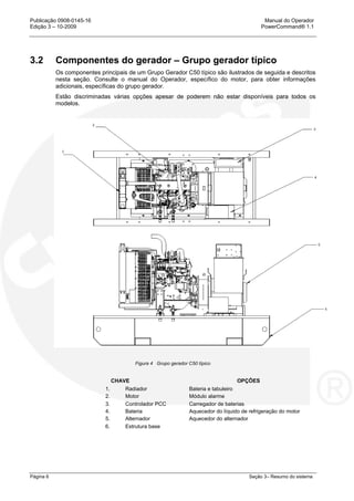Publicação 0908-0145-16 Manual do Operador
Edição 3 – 10-2009 PowerCommand® 1.1
Página 6 Seção 3– Resumo do sistema
3.2 Componentes do gerador – Grupo gerador típico
Os componentes principais de um Grupo Gerador C50 típico são ilustrados de seguida e descritos
nesta seção. Consulte o manual do Operador, específico do motor, para obter informações
adicionais, específicas do grupo gerador.
Estão discriminadas várias opções apesar de poderem não estar disponíveis para todos os
modelos.
Figura 4 Grupo gerador C50 típico
CHAVE OPÇÕES
1. Radiador Bateria e tabuleiro
2. Motor Módulo alarme
3. Controlador PCC Carregador de baterias
4. Bateria Aquecedor do líquido de refrigeração do motor
5. Alternador Aquecedor do alternador
6. Estrutura base
 