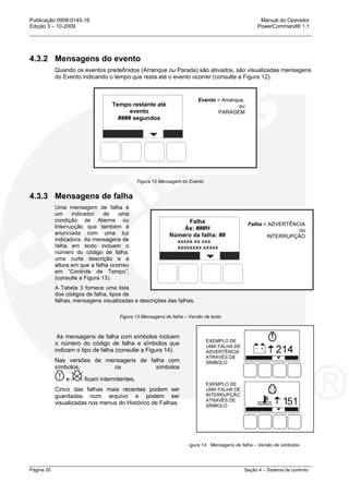 Publicação 0908-0145-16 Manual do Operador
Edição 3 – 10-2009 PowerCommand® 1.1
Página 20 Seção 4 – Sistema de controlo
4.3.2 Mensagens do evento
Quando os eventos predefinidos (Arranque ou Parada) são ativados, são visualizadas mensagens
do Evento indicando o tempo que resta até o evento ocorrer (consulte a Figura 12).
Figura 12 Mensagem do Evento
4.3.3 Mensagens de falha
Uma mensagem de falha é
um indicador de uma
condição de Alarme ou
Interrupção que também é
anunciada com uma luz
indicadora. As mensagens de
falha em texto incluem o
número do código de falha,
uma curta descrição e a
altura em que a falha ocorreu
em “Controle de Tempo”.
(consulte a Figura 13).
A Tabela 3 fornece uma lista
dos códigos de falha, tipos de
falhas, mensagens visualizadas e descrições das falhas.
Figura 13 Mensagens de falha – Versão de texto
As mensagens de falha com símbolos incluem
o número do código de falha e símbolos que
indicam o tipo de falha (consulte a Figura 14).
Nas versões de mensagens de falha com
símbolos, os símbolos
e ficam intermitentes.
Cinco das falhas mais recentes podem ser
guardadas num arquivo e podem ser
visualizadas nos menus do Histórico de Falhas.
F
igura 14 Mensagens de falha – Versão de símbolos
Tempo restante até
evento
#### segundos
Evento = Arranque,
ou
PARAGEM
Falha
Às: ###H
Número da falha: ##
Falha = ADVERTÊNCIA
ou
INTERRUPÇÃO
EXEMPLO DE
UMA FALHA DE
ADVERTÊNCIA
ATRAVÉS DE
SÍMBOLO
EXEMPLO DE
UMA FALHA DE
INTERRUPÇÃO
ATRAVÉS DE
SÍMBOLO
 