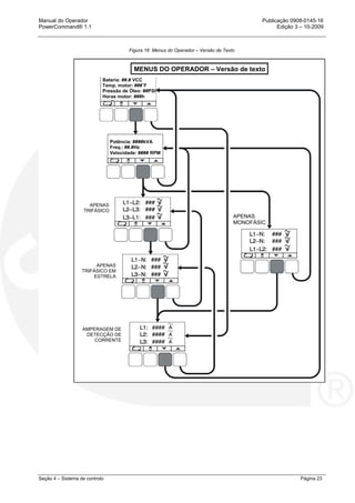 Manual do Operador Publicação 0908-0145-16
PowerCommand® 1.1 Edição 3 – 10-2009
Seção 4 – Sistema de controlo Página 23
Figura 16 Menus do Operador – Versão de Texto
MENUS DO OPERADOR – Versão de texto
Bateria: ##.# VCC
Temp. motor: ###˚F
Pressão de Óleo: ##PSI
Horas motor: ###h
Potência: ####kVA
Freq.: ##.#Hz
Velocidade: #### RPM
APENAS
TRIFÁSICO
APENAS
TRIFÁSICO EM
ESTRELA
AMPERAGEM DE
DETECÇÃO DE
CORRENTE
APENAS
MONOFÁSIC
 