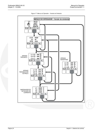 Publicação 0908-0145-16 Manual do Operador
Edição 3 – 10-2009 PowerCommand® 1.1
Página 24 Seção 4 – Sistema de controlo
Figura 17 Menus do Operador – Versão de Símbolos
MENUS DO OPERADOR – Versão de símbolos
H
APENAS
TRIFÁSICO
APENAS
TRIFÁSICO EM
ESTRELA
AMPERAGEM DE
DETECÇÃO DE
CORRENTE
APENAS
MONOFÁSIC
 