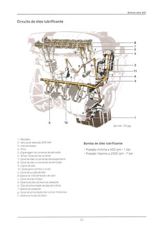 Manual motor om 611