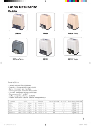5
Linha Deslizante
Modelos
DZ3 Slim
DZ Nano Turbo
DZ3 SK
DZ4 SK
DZ3 SK Turbo
DZ4 SK Turbo
Características:
- Central eletrônica incorporada
- Diversificação de potência de motores
- Coroa interna em liga metálica
- Carenagem com proteção ultra violeta
- Carcaça do redutor em nylon com fibra
- Disponível em 110V ou 220V
- Motor com protetor térmico de 150Cº
- Sistema manual no caso de falta de energia elétrica
Modelos Motor Redução Peso do Portão (Kg) Vel. m/min. Tempo de abertura em seg.
DZ3 Slim 1/4 Hp - 0,19 Kw - 1620 rpm 22:1 - saída de M4 Z12 400 11,5 15,0 (3000 mm)
DZ3 SK 1/4 Hp - 0,19 Kw - 1620 rpm 22:1 - saída de M4 Z12 400 11,5 15,0 (3000 mm)
DZ3 SK Turbo 1/4 Hp - 0,19 Kw - 1620 rpm 22:1 - saída de M4 Z17 400 16 11,0 (3000 mm)
DZ Nano Turbo 1/4 Hp - 0,19 Kw - 1620 rpm 22:1 - saída de M4 Z17 400 16 11,0 (3000 mm)
DZ4 SK 1/3 Hp - 0,25 Kw - 1615 rpm 22:1 - saída de M4 Z12 800 11,5 15,0 (3000 mm)
DZ4 SK Turbo 1/3 Hp - 0,25 Kw - 1615 rpm 22:1 - saída de M4 Z17 800 16 11,0 (3000 mm)
01 - Linha Deslizante.indd 5 13/04/2012 10:46:27
 