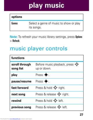 27
play music
Note: To refresh your music library settings, press Options
> Refresh.
music player controls
Genres Select a genre of music to show or play
its songs.
functions
scroll through
song list
Before music playback, press S
up or down.
play Press s.
pause/resume Press s.
fast forward Press & hold S right.
next song Press & release S right.
rewind Press & hold S left.
previous song Press & release S left.
options
Downloaded from www.Manualslib.com manuals search engine
 