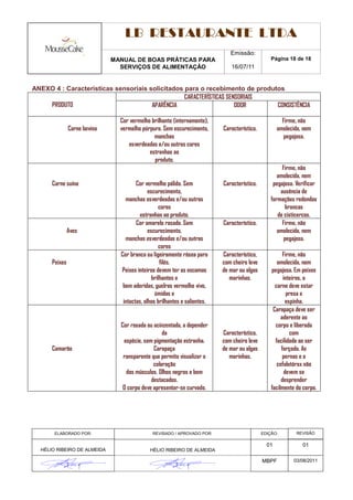 LB RESTAURANTE LTDA
                                                                              Emissão:
                              MANUAL DE BOAS PRÁTICAS PARA                                       Página 18 de 18
                                SERVIÇOS DE ALIMENTAÇÃO                       16/07/11


ANEXO 4 : Características sensoriais solicitados para o recebimento de produtos
                                                 CARACTERÍSTICAS SENSORIAIS
    PRODUTO                           APARÊNCIA                     ODOR     CONSISTÊNCIA

                                Cor vermelho brilhante (internamente),                                Firme, não
               Carne bovina     vermelho púrpura. Sem escurecimento,       Característico.          amolecida, nem
                                              manchas                                                  pegajosa.
                                   esverdeadas e/ou outras cores
                                            estranhas ao
                                              produto.
                                                                                                      Firme, não
                                                                                                    amolecida, nem
      Carne suína                      Cor vermelho pálido. Sem            Característico.        pegajosa. Verificar
                                             escurecimento,                                          ausência de
                                  manchas esverdeadas e/ou outras                                formações redondas
                                                  cores                                                brancas
                                         estranhas ao produto.                                      de cisticercos.
                                       Cor amarelo rosado. Sem             Característico.            Firme, não
               Aves                          escurecimento,                                         amolecida, nem
                                  manchas esverdeadas e/ou outras                                      pegajosa.
                                                  cores
                                Cor branca ou ligeiramente rósea para      Característico,             Firme, não
      Peixes                                       filés.                  com cheiro leve          amolecida, nem
                                Peixes inteiros devem ter as escamas       de mar ou algas       pegajosa. Em peixes
                                               brilhantes e                   marinhas.                inteiros, a
                                 bem aderidas, guelras vermelho vivo,                              carne deve estar
                                                úmidas e                                                 presa a
                                 intactas, olhos brilhantes e salientes.                                espinha.
                                                                                                  Carapaça deve ser
                                                                                                      aderente ao
                                Cor rosada ou acinzentada, a depender                              corpo e liberada
                                                  da                       Característico,                com
                                 espécie, sem pigmentação estranha.        com cheiro leve         facilidade ao ser
      Camarão                                 Carapaça                     de mar ou algas            forçada. As
                                 ransparente que permita visualizar a         marinhas.                pernas e o
                                              coloração                                             cefalotórax não
                                  dos músculos. Olhos negros e bem                                     devem se
                                             destacados.                                              desprender
                                 O corpo deve apresentar-se curvado.                             facilmente do corpo.




       ELABORADO POR:                         REVISADO / APROVADO POR:                       EDIÇÃO:        REVISÃO

                                                                                               01             01
  HÉLIO RIBEIRO DE ALMEIDA                   HÉLIO RIBEIRO DE ALMEIDA

                                                                                             MBPF         03/08/2011
 