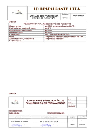 LB RESTAURANTE LTDA
                                                                    Emissão:
                             MANUAL DE BOAS PRÁTICAS PARA                          Página 20 de 20
                               SERVIÇOS DE ALIMENTAÇÃO              16/07/11

ANEXO 5
                  TEMPERATURA PARA RECEBIMENTO DOS ALIMENTOS
Carnes e aves                       Até 10ºC, preferencialmente até 4ºC
Frutos do mar e peixes frescos      Até 3ºC
Leite in natura e derivados         Até 10ºC
Massas frescas                      Até 10ºC
Congelados                          -18ºC com tolerância até -12ºC
Ovos                                Temperatura ambiente, recomendável até 10ºC
Alimentos secos, enlatados e        Temperatura ambiente
hortifrutícolas




ANEXO 6


                                                                           N.º
                         REGISTRO DE PARTICIPAÇÃO DE
                        FUNCIONÁRIOS EM TREINAMENTOS                       DATA:

                                                                           HORÁRIO


NOME DO INSTRUTOR:
CARGA HORÁRIA:                                    CONTEÚDO PROGRAMÁTICO:

       ELABORADO POR:                   REVISADO / APROVADO POR:               EDIÇÃO:      REVISÃO

                                                                                 01           01
  HÉLIO RIBEIRO DE ALMEIDA             HÉLIO RIBEIRO DE ALMEIDA

                                                                               MBPF        03/08/2011
 