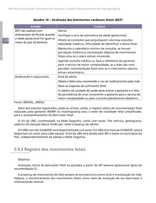 100
Ministério da Saúde | Secretaria de Atenção à Saúde | Departamento de Atenção Básica
Quadro 10 – Avaliação dos batimentos cardíacos fetais (BCF)
Achado Conduta
BCF não audíveis com
estetoscópio de Pinard, quando
a idade gestacional for igual ou
maior do que 24 semanas.
Alerta:
Verifique o erro de estimativa da idade gestacional.
Afaste as condições que prejudiquem uma boa ausculta:
obesidade materna, dificuldade de identificar o dorso fetal.
Mantenha o calendário mínimo de consulta, se houver
percepção materna e constatação objetiva de movimentos
fetais e/ou se o útero estiver crescendo.
Agende consulta médica ou faça a referência da paciente
para o serviço de maior complexidade, se a mãe não mais
perceber movimentação fetal e/ou se o crescimento uterino
estiver estacionário.
Bradicardia e taquicardia. Sinal de alerta:
Afaste a febre e/ou recomende o uso de medicamentos pela mãe.
Deve-se suspeitar de sofrimento fetal.
O médico da unidade de saúde deve avaliar a gestante e o feto.
Na persistência do sinal, encaminhe a gestante para o serviço de
maior complexidade ou para o pronto-atendimento obstétrico.
Fonte: (BRASIL, 2005e).
Além dos eventos registrados, pode-se utilizar, ainda, o registro diário da movimentação fetal
realizado pela gestante (RDMF ou mobilograma) e/ou o teste de vitalidade fetal simplificado,
para o acompanhamento do bem-estar fetal.
O kit da UBS, contemplado na Rede Cegonha, conta com sonar, fita métrica, gestograma,
caderno de atenção básica (CAB) pré‐natal e balança de adulto.
Em UBS com até 3 EAB/ESF, será disponibilizado um sonar. Em UBS com mais de 3 EAB/ESF, estará
disponível um sonar para cada equipe. O kit da UBS será doado pelo MS a todos os municípios do
País, independentemente da adesão à Rede Cegonha.
5.9.3 Registro dos movimentos fetais
Objetivo:
Avaliação clínica do bem-estar fetal na gravidez a partir da 34ª semana gestacional (grau de
recomendação C).
A presença de movimentos do feto sempre se correlacionou como sinal e constatação de vida;
todavia, o monitoramento dos movimentos fetais como meio de avaliação do seu bem-estar é
relativamente recente.
 