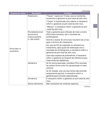 113
ATENÇÃO AO PRÉ-NATAL DE BAIXO RISCO
Exames de rotina Resultados Condutas
Urina tipo I e
urocultura
Proteinúria “Traços”: repita em 15 dias; caso se mantenha,
encaminhe a gestante ao pré-natal de alto risco.
“Traços” e hipertensão e/ou edema: é necessário
referir a gestante ao pré-natal de alto risco.
“Maciça”: é necessário referir a gestante ao pré-
-natal de alto risco.
Piúria/bacteriúria/
leucocitúria
Cultura positiva
(> 105 col/ml)
Trate a gestante para infecção do trato urinário
(ITU) empiricamente, até o resultado do
antibiograma.
Solicite o exame de urina tipo I (sumário de urina)
após o término do tratamento.
Em caso de ITU de repetição ou refratária ao
tratamento, após ajuste da medicação com o
resultado do antibiograma, é necessário referir a
gestante ao pré-natal de alto risco.
Caso haja suspeita de pielonefrite, é necessário
referir a gestante ao hospital de referência para
intercorrências obstétricas.
Hematúria Se for piúria associada, considere ITU e proceda
da mesma forma como foi apresentada no item
anterior.
Se for isolada, uma vez que tenha sido excluído
sangramento genital, é necessário referir a
gestante para consulta especializada.
Cilindrúria É necessário referir a gestante ao pré-natal de alto
risco.
Outros elementos Não necessitam de condutas especiais.
continua
continuação
 
