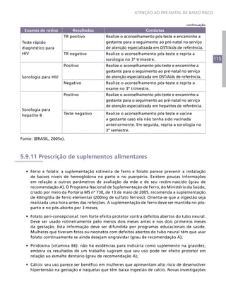 115
ATENÇÃO AO PRÉ-NATAL DE BAIXO RISCO
Exames de rotina Resultados Condutas
Teste rápido
diagnóstico para
HIV
TR positivo Realize o aconselhamento pós-teste e encaminhe a
gestante para o seguimento ao pré-natal no serviço
de atenção especializada em DST/Aids de referência.
TR negativo Realize o aconselhamento pós-teste e repita a
sorologia no 3º trimestre.
Sorologia para HIV
Positivo Realize o aconselhamento pós-teste e encaminhe a
gestante para o seguimento ao pré-natal no serviço
de atenção especializada em DST/Aids de referência.
Negativo Realize o aconselhamento pós-teste e repita o
exame no 3º trimestre.
Sorologia para
hepatite B
Positivo Realize o aconselhamento pós-teste e encaminhe a
gestante para o seguimento ao pré-natal no serviço
de atenção especializada em hepatites de referência.
Teste negativo Realize o aconselhamento pós-teste e vacine
a gestante caso ela não tenha sido vacinada
anteriormente. Em seguida, repita a sorologia no
3º semestre.
Fonte: (BRASIL, 2005e).
5.9.11 Prescrição de suplementos alimentares
•	 Ferro e folato: a suplementação rotineira de ferro e folato parece prevenir a instalação
de baixos níveis de hemoglobina no parto e no puerpério. Existem poucas informações
em relação a outros parâmetros de avaliação da mãe e de seu recém-nascido (grau de
recomendação A). O Programa Nacional de Suplementação de Ferro, do Ministério da Saúde,
criado por meio da Portaria MS nº 730, de 13 de maio de 2005, recomenda a suplementação
de 40mg/dia de ferro elementar (200mg de sulfato ferroso). Orienta-se que a ingestão seja
realizada uma hora antes das refeições. A suplementação de ferro deve ser mantida no pós-
parto e no pós-aborto por 3 meses;
•	 Folato peri-concepcional: tem forte efeito protetor contra defeitos abertos do tubo neural.
Deve ser usado rotineiramente pelo menos dois meses antes e nos dois primeiros meses
da gestação. Esta informação deve ser difundida por programas educacionais de saúde.
Mulheres que tiveram fetos ou neonatos com defeitos abertos do tubo neural têm que usar
folato continuamente se ainda desejam engravidar (grau de recomendação A);
•	 Piridoxina (vitamina B6): não há evidências para indicá-la como suplemento na gravidez,
embora os resultados de um trabalho sugiram que seu uso pode ter efeito protetor em
relação ao esmalte dentário (grau de recomendação A);
•	 Cálcio: seu uso parece ser benéfico em mulheres que apresentam alto risco de desenvolver
hipertensão na gestação e naquelas que têm baixa ingestão de cálcio. Novas investigações
continuação
 