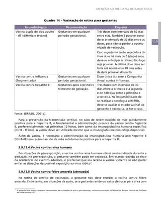 119
ATENÇÃO AO PRÉ-NATAL DE BAIXO RISCO
Quadro 14 – Vacinação de rotina para gestantes
Imunobiológico Recomendação Esquema
Vacina dupla do tipo adulto
– dT (difteria e tétano)
Gestantes em qualquer
período gestacional.
Três doses com intervalo de 60 dias
entre elas. Também é possível consi-
derar o intervalo de 30 dias entre as
doses, para não se perder a oportu-
nidade de vacinação.
Caso a gestante tenha recebido a úl-
tima dose há mais de 5 (cinco) anos,
deve-se antecipar o reforço tão logo
seja possível. A última dose deve ser
feita até no máximo 20 dias antes
da data provável do parto.
Vacina contra influenza
(fragmentada)
Gestantes em qualquer
período gestacional.
Dose única durante a Campanha
Anual contra Influenza.
Vacina contra hepatite B Gestantes após o primeiro
trimestre de gestação.
Três doses com intervalo de 30
dias entre a primeira e a segunda
e de 180 dias entre a primeira e
a terceira. Na impossibilidade de
se realizar a sorologia anti-HBs,
deve-se avaliar o estado vacinal da
gestante e vaciná-la, se for o caso.
Fonte: (BRASIL, 2001a).
Para a prevenção da transmissão vertical, no caso de recém-nascido de mãe sabidamente
positiva para a hepatite B, é fundamental a administração precoce da vacina contra hepatite
B, preferencialmente nas primeiras 12 horas, bem como da imunoglobulina humana específica
(IGHB - 0,5mL). A vacina deve ser utilizada mesmo que a imunoglobulina não esteja disponível.
Além da vacina, é necessária a administração da imunoglobulina humana anti-hepatite B
(IGHAHB) em recém-nascido de mãe sabidamente positiva para a hepatite B.
5.9.12.4 Vacina contra raiva humana
Em situações de pós-exposição, a vacina contra raiva humana não é contraindicada durante a
gestação. Na pré-exposição, a gestante também pode ser vacinada. Entretanto, devido ao risco
da ocorrência de eventos adversos, é preferível que ela receba a vacina somente se não puder
evitar as situações de possível exposição ao vírus rábico7
.
5.9.12.5 Vacina contra febre amarela (atenuada)
Na rotina do serviço de vacinação, a gestante não deve receber a vacina contra febre
amarela. Entretanto, em situações de surto, se a gestante reside ou vai se deslocar para área com
7
A gestante deve seguir o esquema recomendado para situações de pré ou pós-exposição, conforme orientação do Manual de Normas Técnicas de Profilaxia
da Raiva Humana, 2011.
 