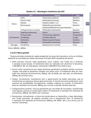 205
ATENÇÃO AO PRÉ-NATAL DE BAIXO RISCO
Quadro 23 – Abordagem sindrômica das DST
Síndrome DST Agente Tipo
Úlcera
Sífilis Treponema pallidum Bactéria
Cancro mole Haemophilus ducreyi Bactéria
Herpes Herpes simples 1 e 2 Vírus
Donovanose Klebsiella granulomatis
(Calymmatobacterium granulomatis)
Bactéria
Linfogranuloma venéreo Chlamydia trachomatis Bactéria
Corrimentos
Vaginose bacteriana Vários Bactéria
Tricomoníase Trichomonas vaginalis Protozoário
Candidíase Candida albicans Fungo
Gonorreia Neisseria gonorrhoeae Bactéria
Clamídia Chlamydia trachomatis Bactéria
Verrugas Condiloma Papilomavírus humano Vírus
Fonte: (BRASIL, 2005e).
6.3.24.1 Úlcera genital
Presença de lesão ulcerada em região anogenital, de causa não traumática, única ou múltipla,
podendo ser precedida por lesões vesiculosas. Principais DSTs causadoras de úlceras:
•	 Sífilis primária (cancro): lesão geralmente única, indolor, com fundo liso e brilhante
e secreção serosa escassa. O tratamento deve ser realizado com penicilina G benzatina,
1.200.000 UI, IM, em cada glúteo, totalizando 2.400.000 UI (em dose única);
•	 Cancro mole: caracteriza-se por lesões dolorosas, geralmente múltiplas, devido à autoino-
culação, mas pode se apresentar também com úlcera única. O tratamento deve ser reali-
zado com estearato de eritromicina, 500mg, VO, de 6h/6h, por sete dias, ou ceftriaxona,
250mg, IM, em dose única.
•	 Herpes: normalmente, manifesta-se com o aparecimento de lesões vesiculosas, que se
transformam em pequenas úlceras após poucos dias. É normal ocorrerem pródromos, como
aumento de sensibilidade, formigamento, mialgias, ardência ou prurido. O tratamento
deve ser realizado com aciclovir, 400mg, por via oral, a cada 8h, durante sete dias.
•	 Linfogranuloma venéreo: inicia-se geralmente por uma lesão de inoculação, caracterizada
como pápula, pústula ou exulceração indolor. O tratamento é realizado com estearato de
eritromicina, 500mg, VO, 6h/6h, por 3 semanas.
•	 Donovanose: normalmente, a úlcera tem borda plana ou hipertrófica, é bem delimitada,
com fundo granuloso, de aspecto vermelho vivo e sangramento fácil. O tratamento
é realizado com estearato de eritromicina (500mg, VO, 6h/6h, até a cura clínica, por no
mínimo 3 semanas).
 