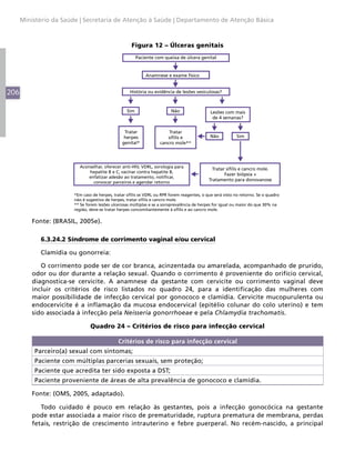 206
Ministério da Saúde | Secretaria de Atenção à Saúde | Departamento de Atenção Básica
Figura 12 – Úlceras genitais
Paciente com queixa de úlcera genital
Anamnese e exame físico
História ou evidência de lesões vesiculosas?
Lesões com mais
de 4 semanas?
Sim Não
Não Sim
Tratar
herpes
genital*
Tratar
sífilis e
cancro mole**
Tratar sífilis e cancro mole.
Fazer biópsia +
Tratamento para donovanose
Aconselhar, oferecer anti-HIV, VDRL, sorologia para
hepatite B e C, vacinar contra hepatite B,
enfatizar adesão ao tratamento, notificar,
convocar parceiros e agendar retorno
*Em caso de herpes, tratar sífilis se VDRL ou RPR forem reagentes, o que será visto no retorno. Se o quadro
não é sugestivo de herpes, tratar sífilis e cancro mole.
** Se forem lesões ulcerosas múltiplas e se a soroprevalência de herpes for igual ou maior do que 30% na
região, deve-se tratar herpes concomitantemente à sífilis e ao cancro mole.
Fonte: (BRASIL, 2005e).
6.3.24.2 Síndrome de corrimento vaginal e/ou cervical
Clamídia ou gonorreia:
O corrimento pode ser de cor branca, acinzentada ou amarelada, acompanhado de prurido,
odor ou dor durante a relação sexual. Quando o corrimento é proveniente do orifício cervical,
diagnostica-se cervicite. A anamnese da gestante com cervicite ou corrimento vaginal deve
incluir os critérios de risco listados no quadro 24, para a identificação das mulheres com
maior possibilidade de infecção cervical por gonococo e clamídia. Cervicite mucopurulenta ou
endocervicite é a inflamação da mucosa endocervical (epitélio colunar do colo uterino) e tem
sido associada à infecção pela Neisseria gonorrhoeae e pela Chlamydia trachomatis.
Quadro 24 – Critérios de risco para infecção cervical
Critérios de risco para infecção cervical
Parceiro(a) sexual com sintomas;
Paciente com múltiplas parcerias sexuais, sem proteção;
Paciente que acredita ter sido exposta a DST;
Paciente proveniente de áreas de alta prevalência de gonococo e clamídia.
Fonte: (OMS, 2005, adaptado).
Todo cuidado é pouco em relação às gestantes, pois a infecção gonocócica na gestante
pode estar associada a maior risco de prematuridade, ruptura prematura de membrana, perdas
fetais, restrição de crescimento intrauterino e febre puerperal. No recém-nascido, a principal
 