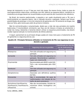 221
ATENÇÃO AO PRÉ-NATAL DE BAIXO RISCO
tempo de tratamento na sua 2ª fase por mais três meses. Da mesma forma, todos os casos de
meningoencefalite tuberculosa, coinfecção com HIV, falência ao esquema básico, resistência ou
intolerância às drogas devem ser encaminhados ao pré-natal de alto risco/centro de referência.
No Brasil, de maneira padronizada, o esquema a ser usado atualmente para a TB, que é
multirresistente ao esquema básico, não é indicado durante a gestação. Sempre que houver
possibilidades de postergar o início do tratamento de gestantes com TB resistente às drogas, isso
deve ser feito, pelo menos para além do primeiro trimestre.
Não há contraindicações à amamentação, desde que a mãe não seja portadora de mastite
tuberculosa. É recomendável, entretanto, que faça uso de máscara cirúrgica ao amamentar e
cuidar da criança. Gestantes e lactantes devem utilizar os esquemas preconizados, mas devem
receber especial atenção no monitoramento de efeitos adversos.
A seguir, apresentam-se as principais drogas usadas em nosso meio para o tratamento da TB
em gestantes e a segurança de seu uso.
Quadro 28 – Principais fármacos utilizados no tratamento da TB e sua segurança no uso
durante a gestação
Medicamento Segurança de uso na gravidez
Classificação de risco do
uso de medicamentos
durante a gravidez
Rifampicina Tem sido utilizada com segurança na
gestação.
C
Isoniazida Tem sido utilizada com segurança na
gestação. Recomenda-se suplemen-
tação com vitamina B6.
C
Pirazinamida Recomendada pela WHO e pela IUA-
TLD e não recomendada pelo CDC/
USA.
C
Etambutol Tem sido utilizada com segurança na
gestação.
B
Estreptomicina Associada com deficiência auditiva
do feto.
D
Etionamida Não é recomendada. Há casos de
malformações e de indução de tra-
balho de parto prematuro.
C
Quinolonas (ciprofloxacino,
levofloxacino, moxifloxacino,
ofloxacino)
Não são recomendadas. Estudos de-
monstram efeito teratogênico em
animais.
C
Fonte: (BRASIL, 2009).
 
